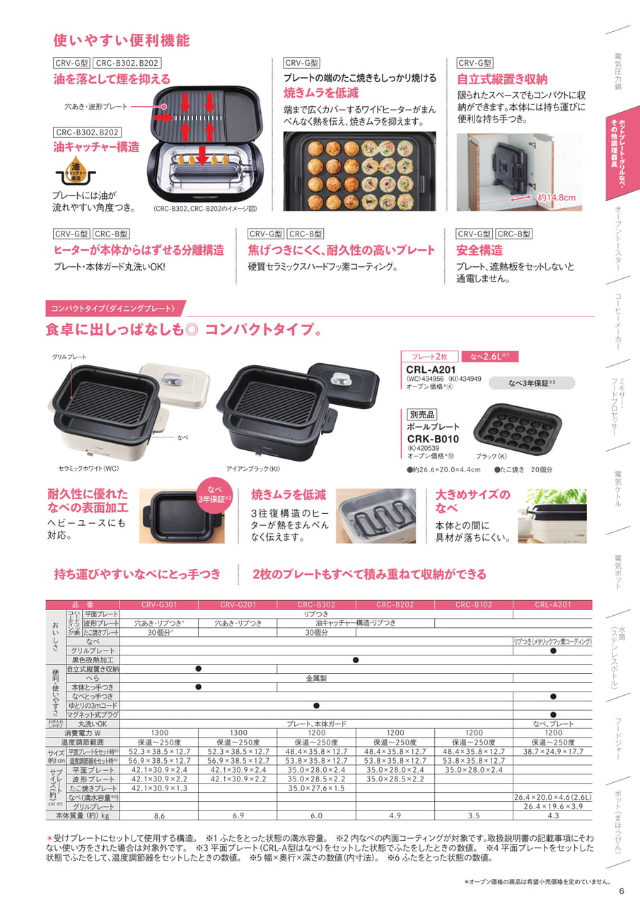 ホットプレートの便利機能(7ページ目)