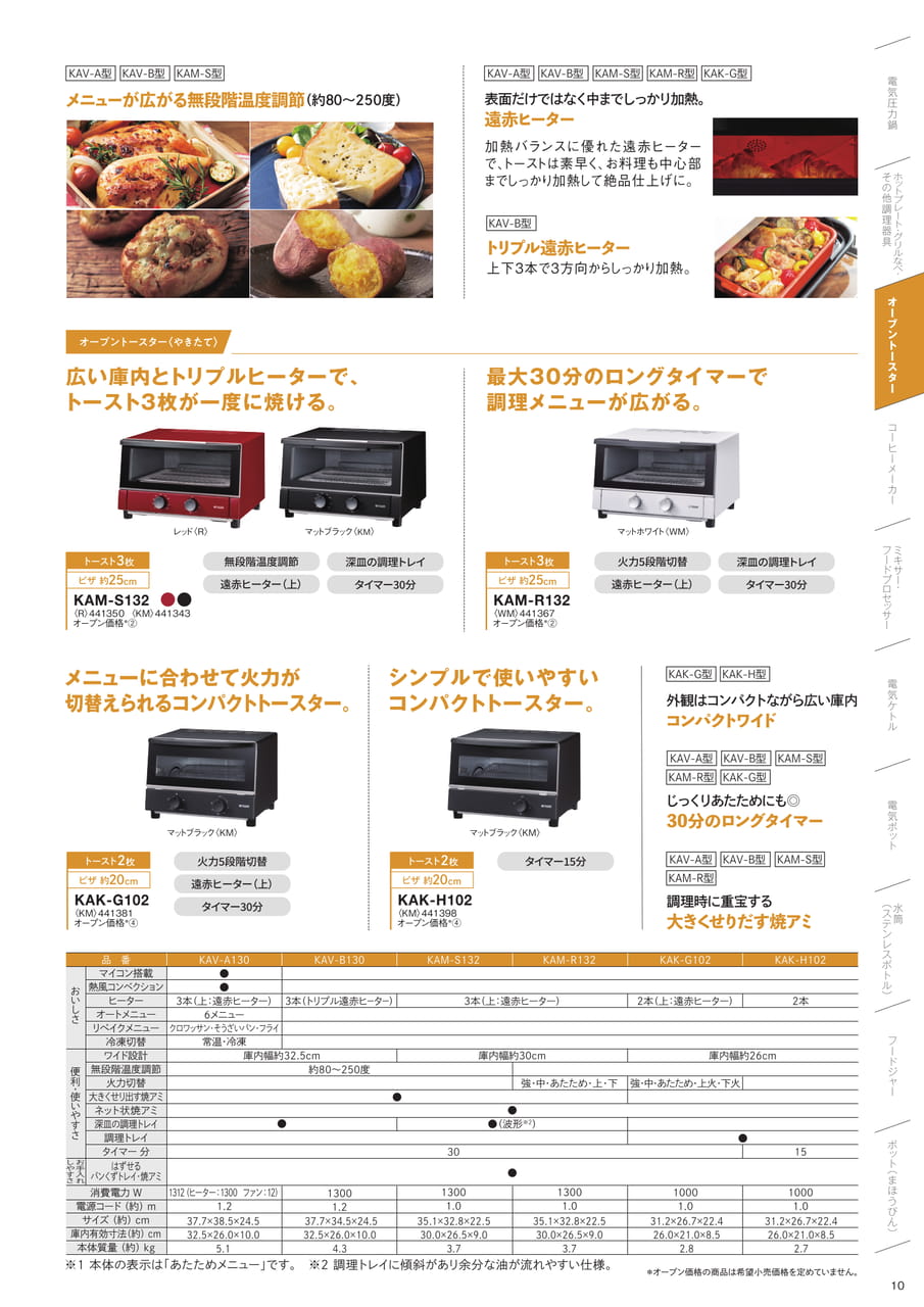 オーブントースターの機能と仕様(11ページ目)