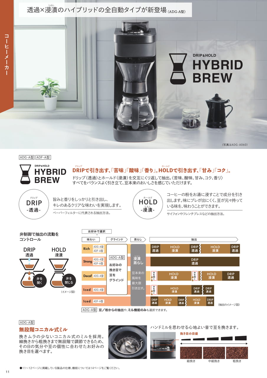 コーヒーメーカー(12ページ目)