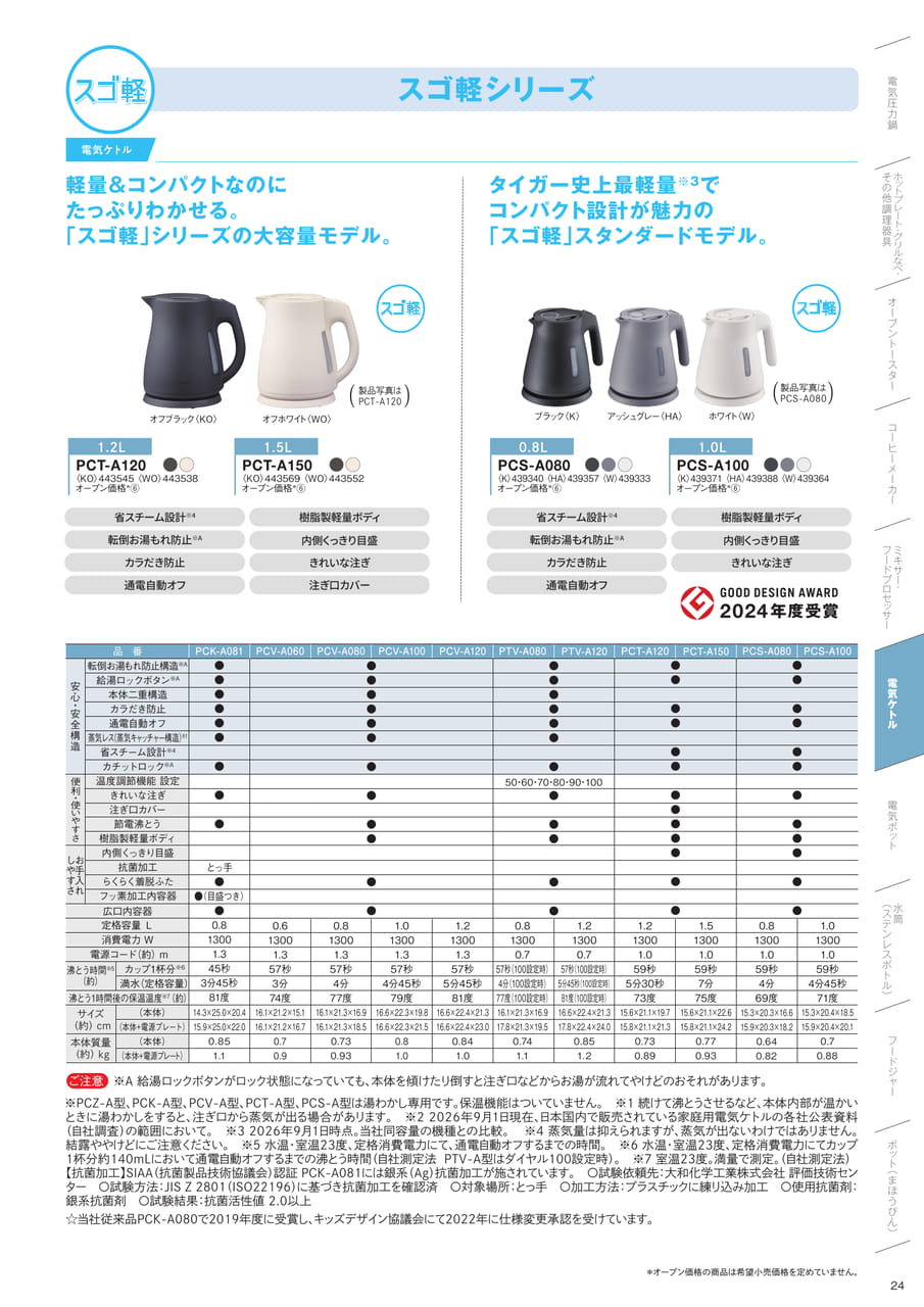 スゴ軽 電気ケトル(25ページ目)