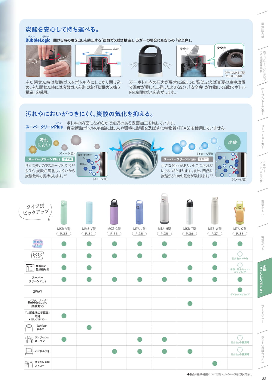 真空断熱ボトルの機能(33ページ目)