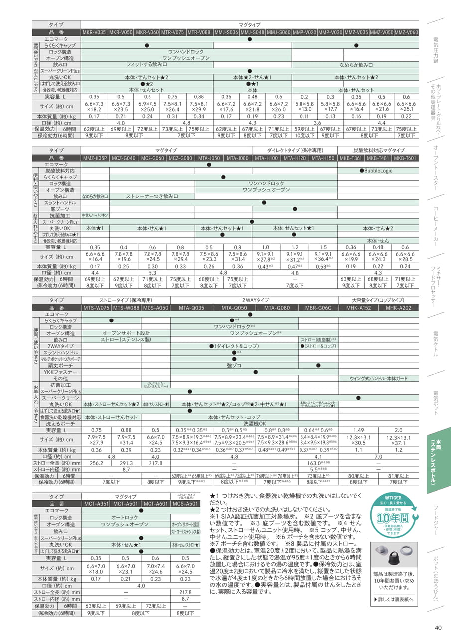 ステンレスボトル仕様一覧(41ページ目)