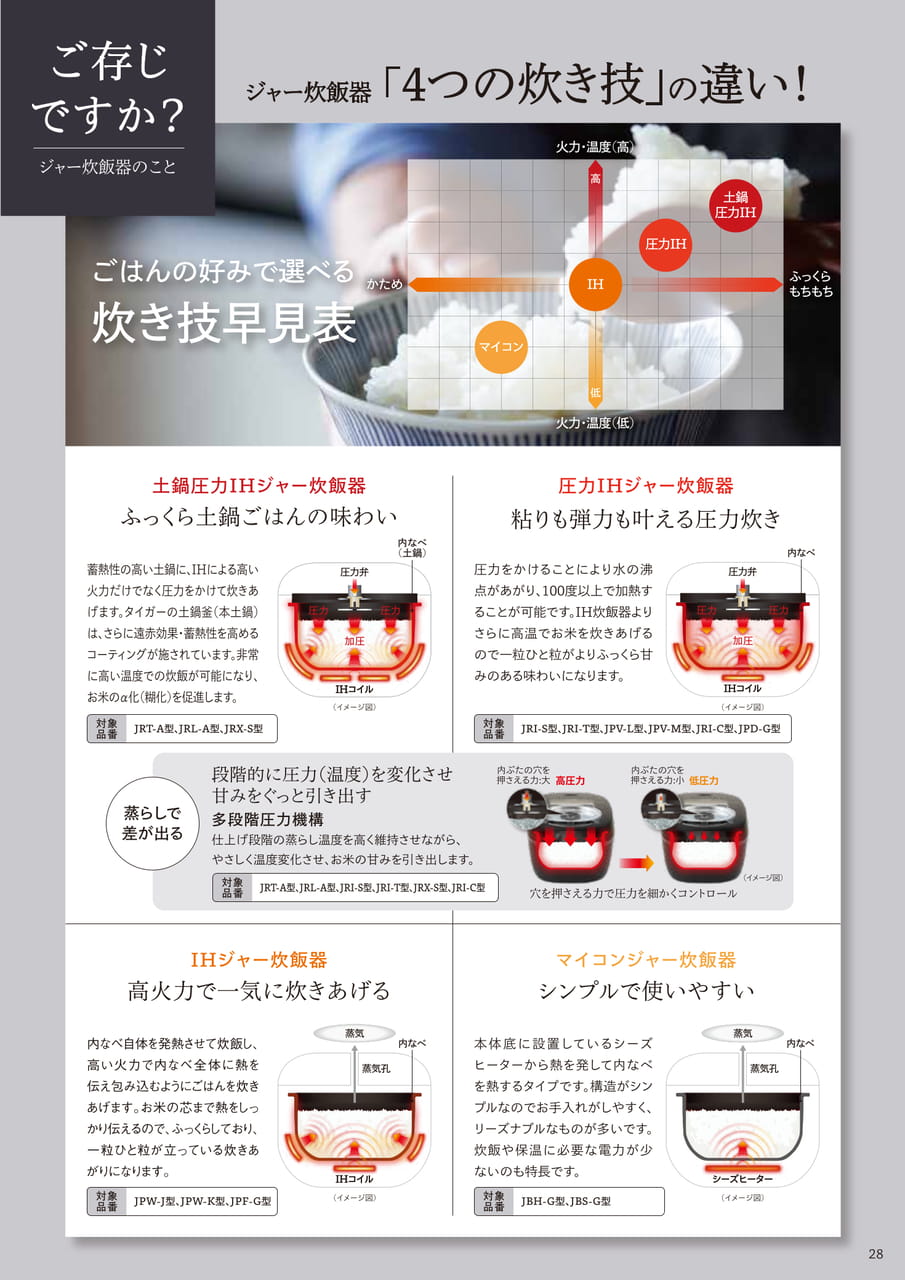 Page 29（29ページ目）