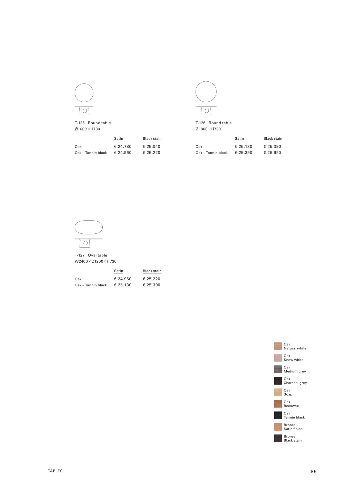 T-125 - T-127 Tables(87ページ目)