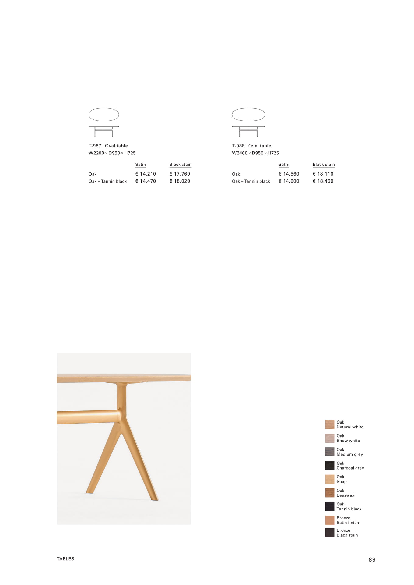 T-987 & T-988 Tables(91ページ目)