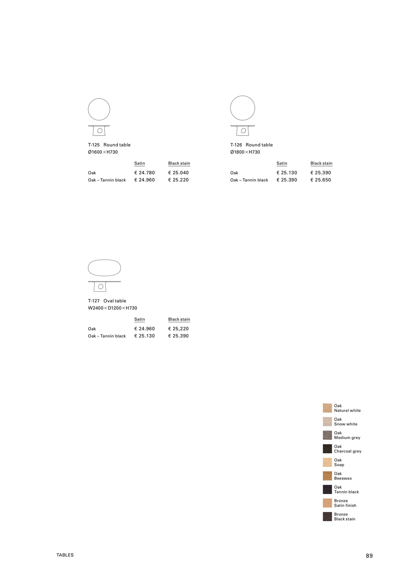T-125 - T-127 Tables（91ページ目）