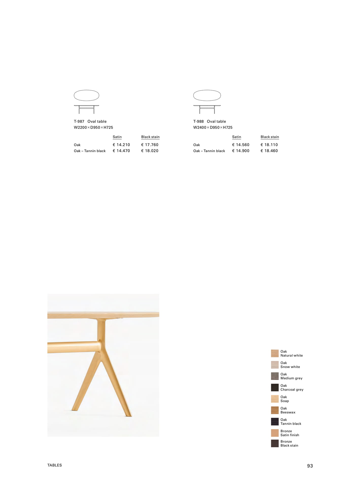 T-987 - T-988 Tables（95ページ目）