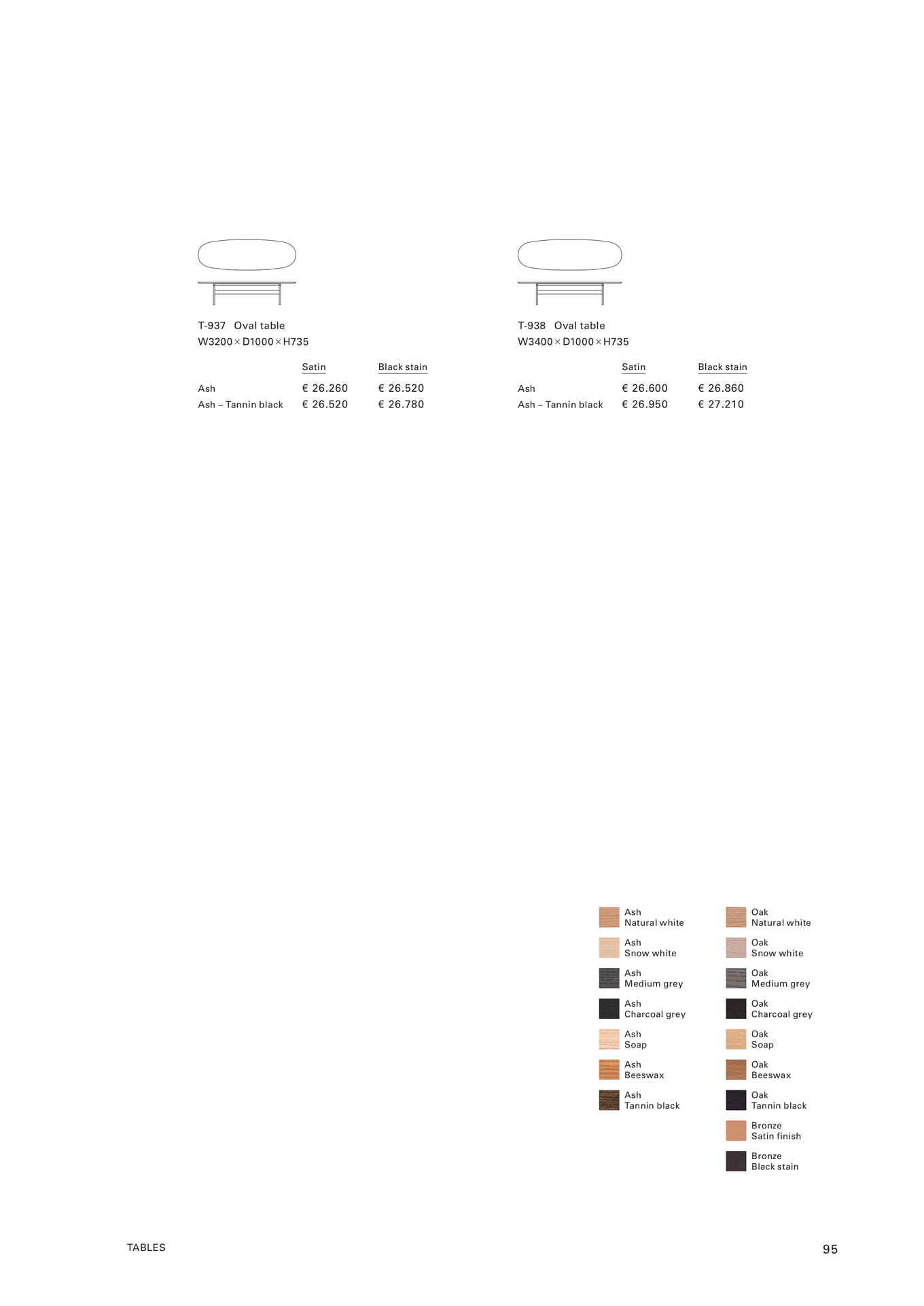 T-937 & T-938 Tables(97ページ目)