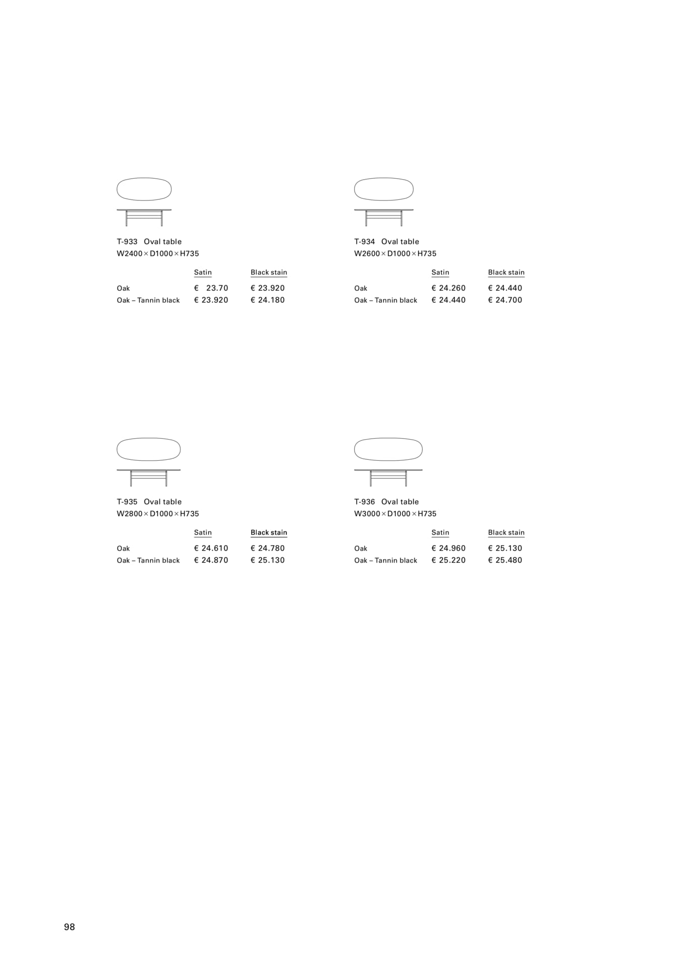 T-933 - T-936 Tables（100ページ目）