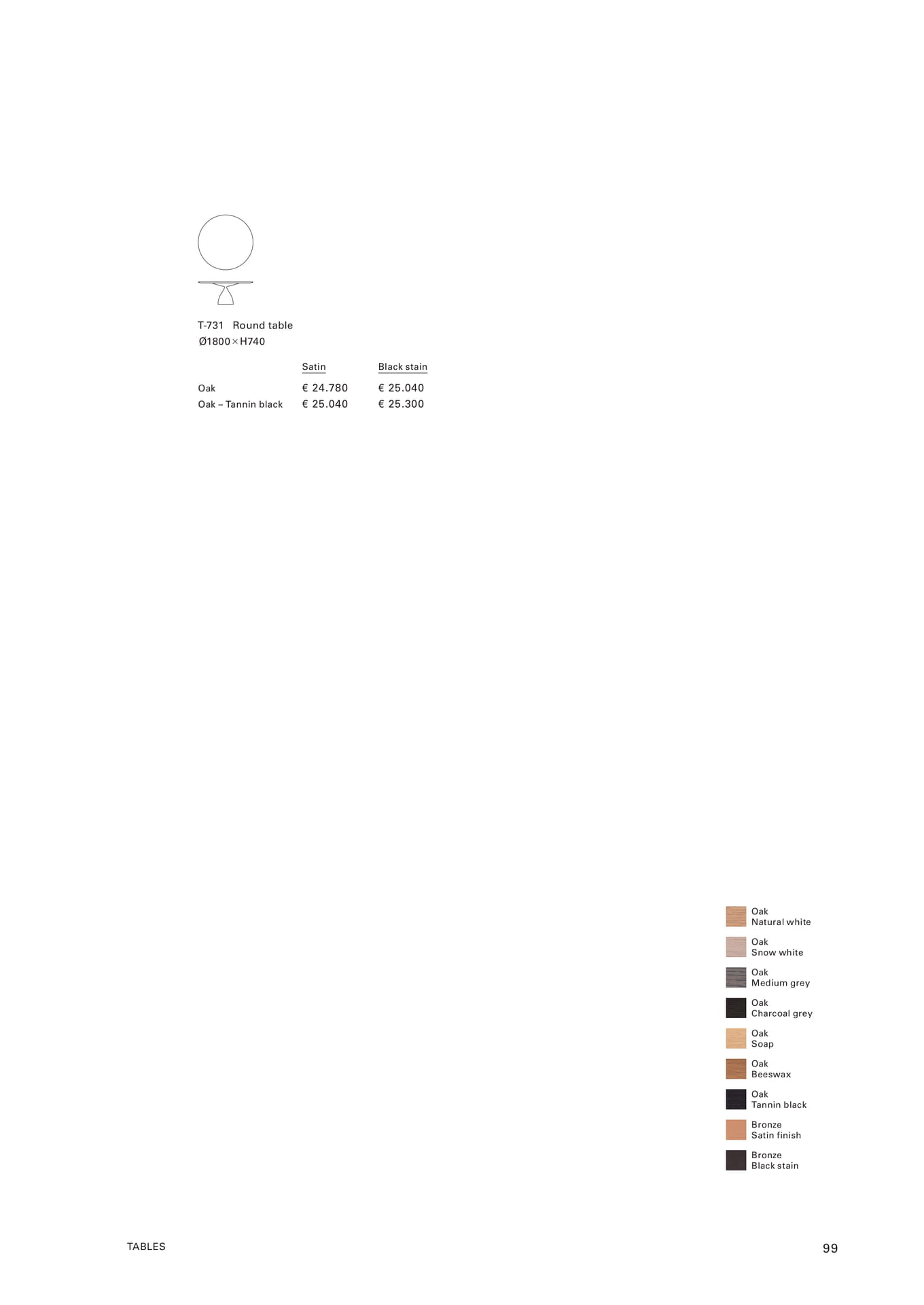 TABLES(101ページ目)
