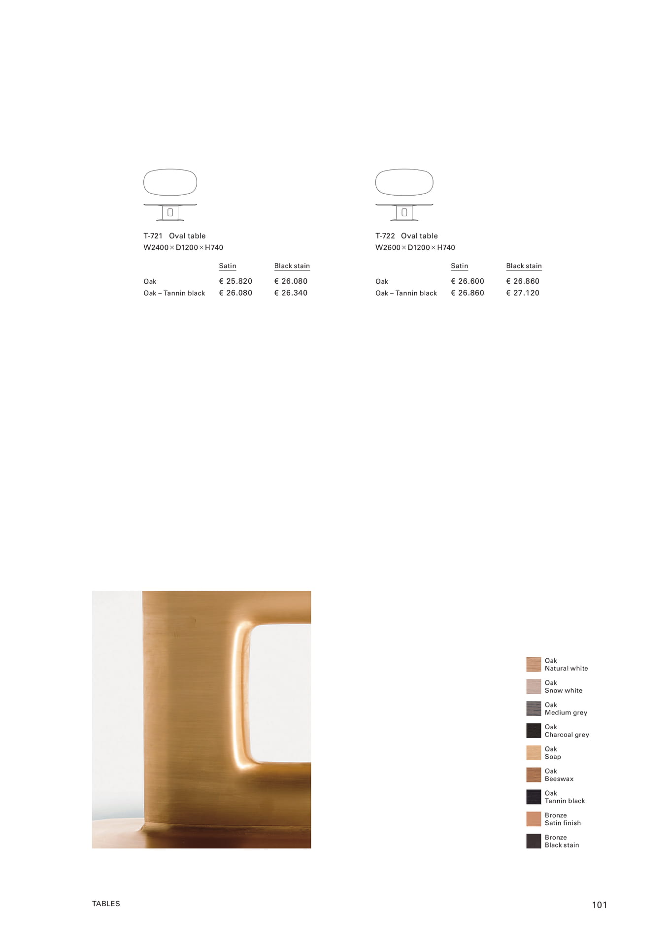 TABLES(103ページ目)