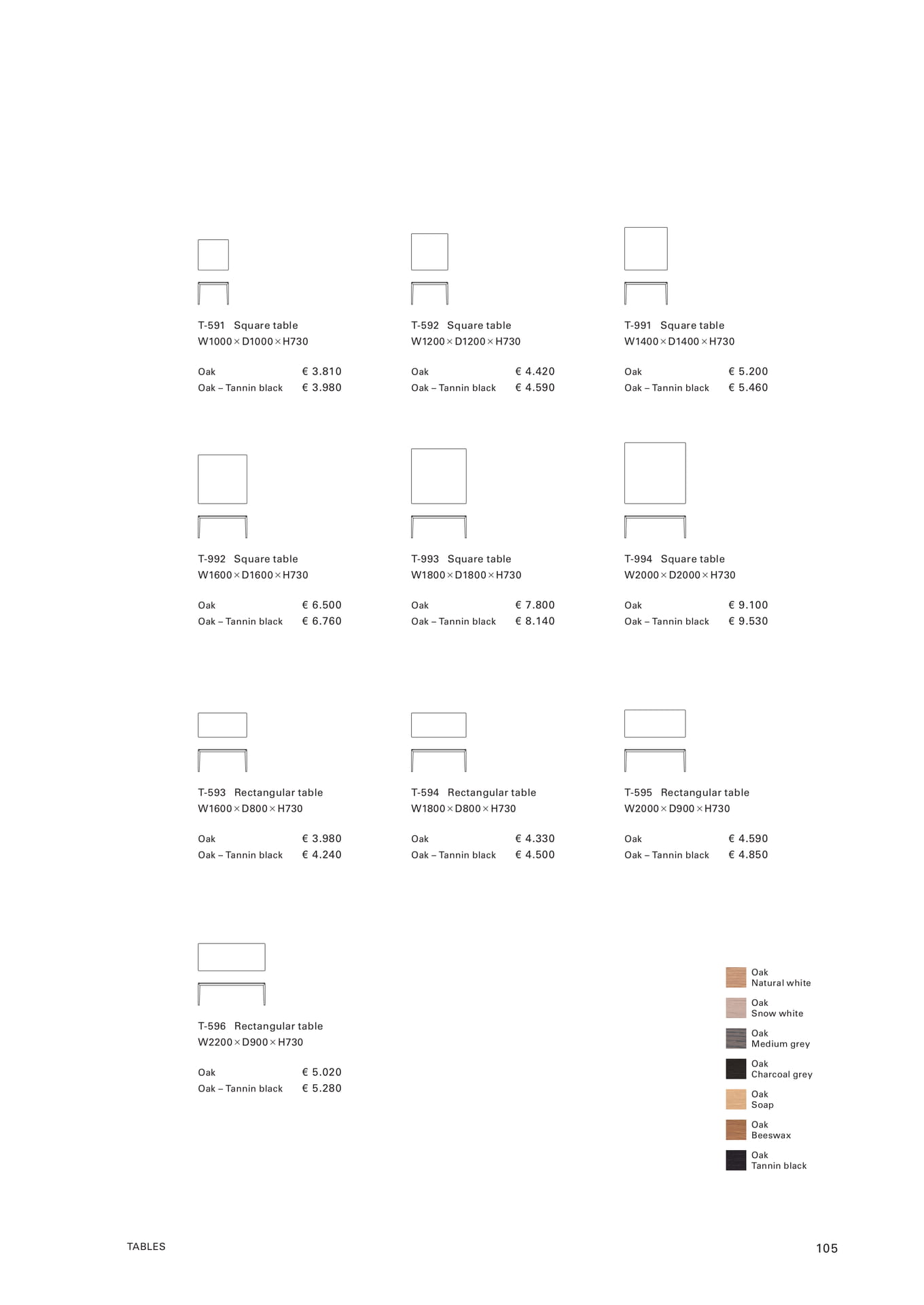 TABLES(107ページ目)