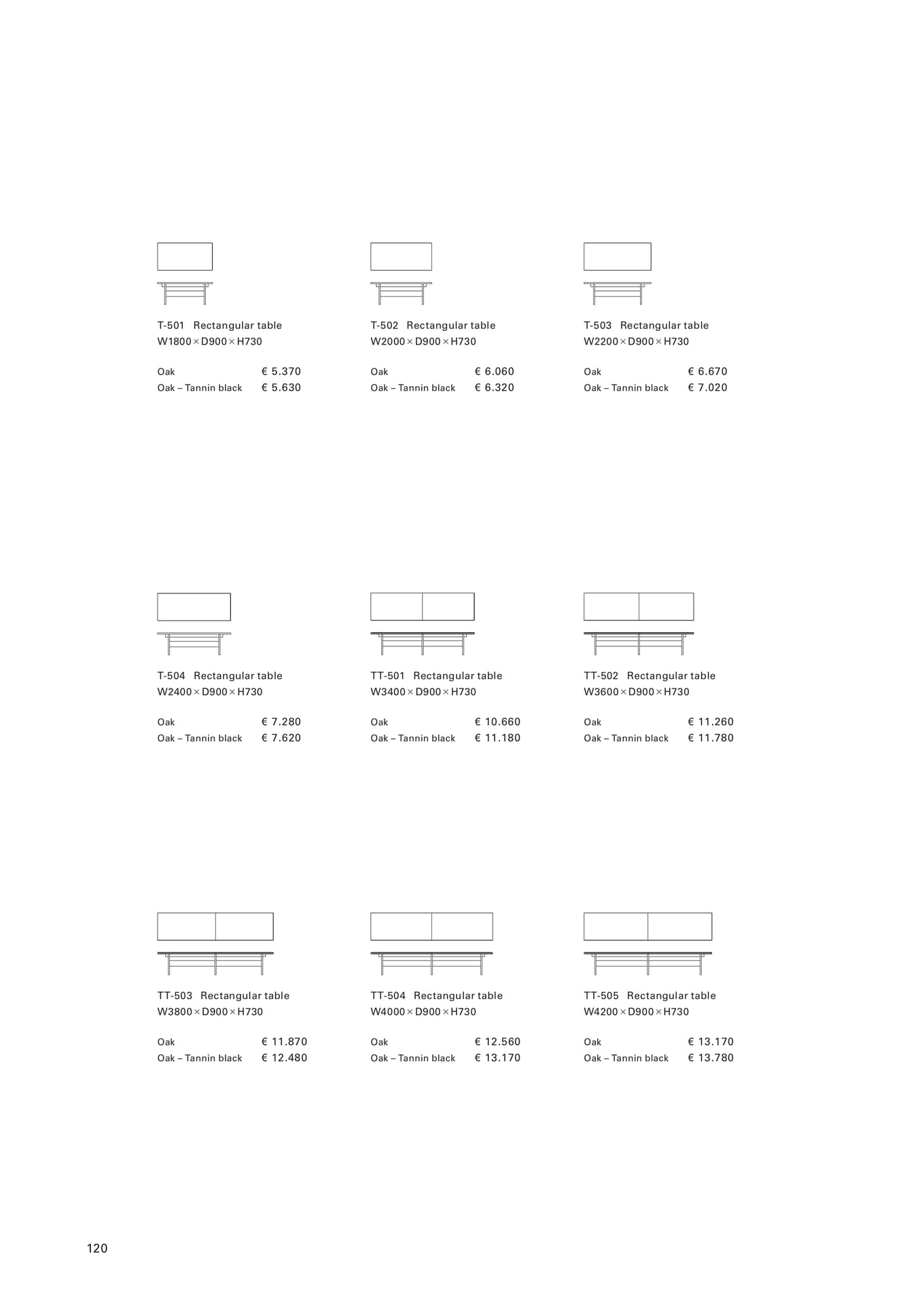 TABLES(122ページ目)