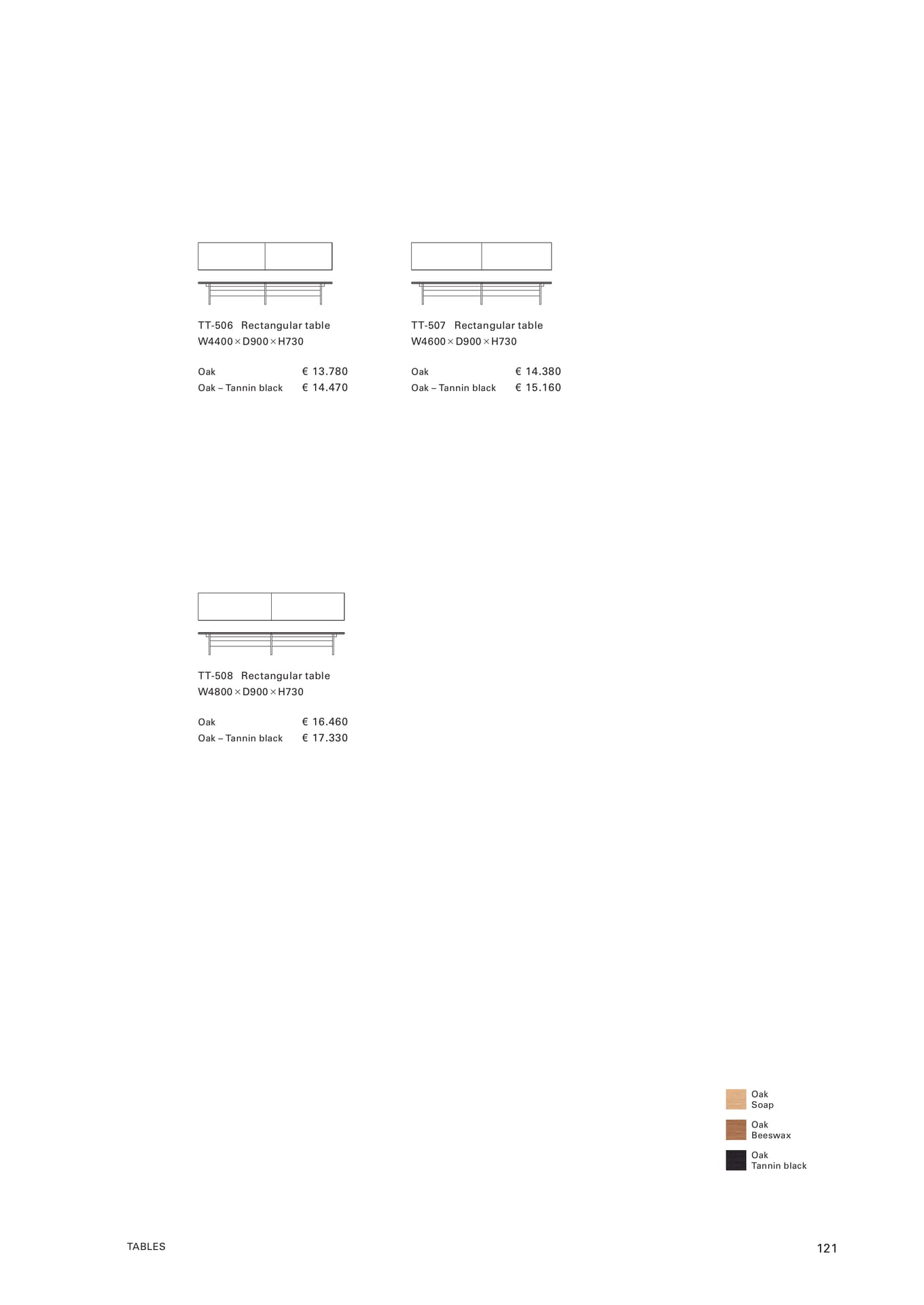 TABLES(123ページ目)