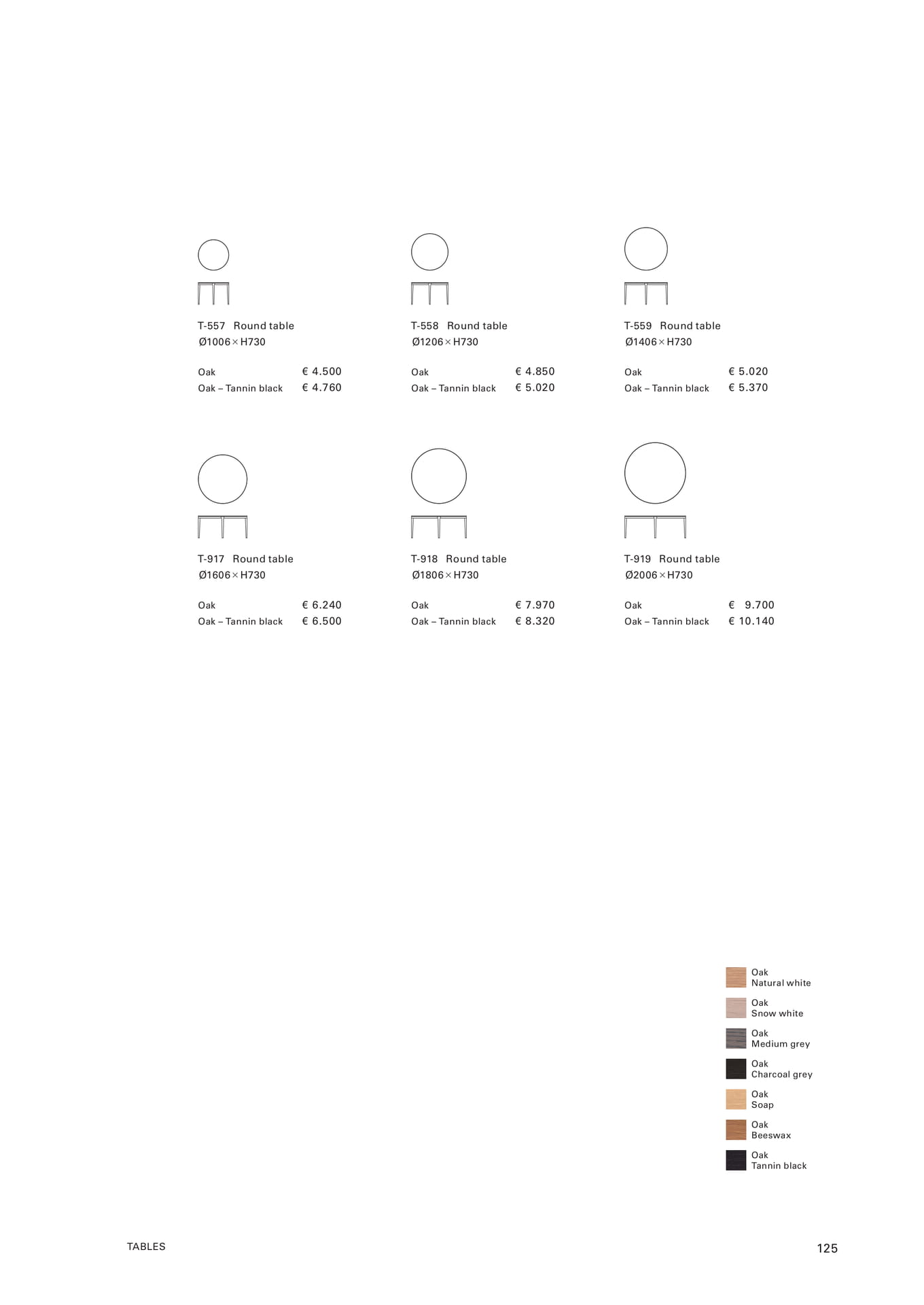 TABLES(127ページ目)