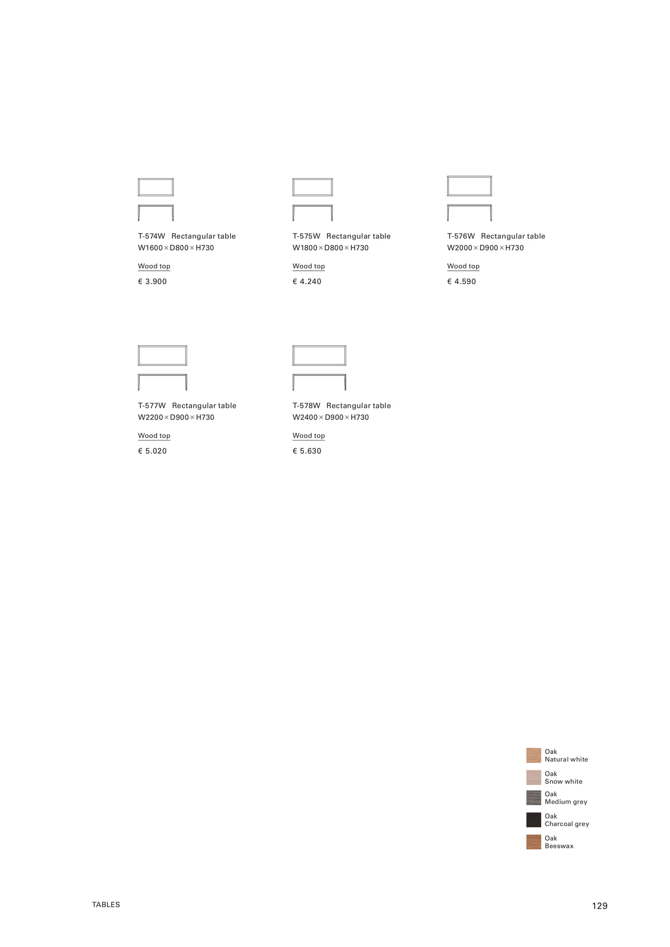 TABLES(131ページ目)