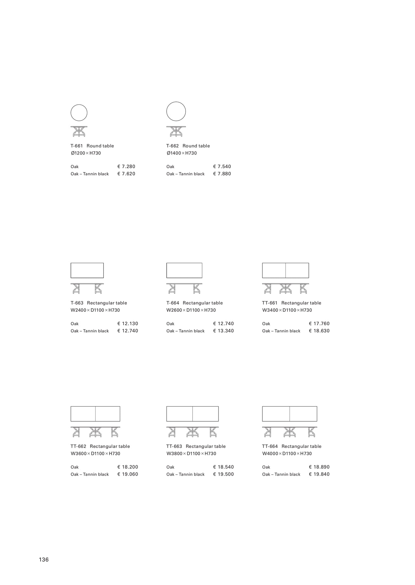 TABLES(138ページ目)