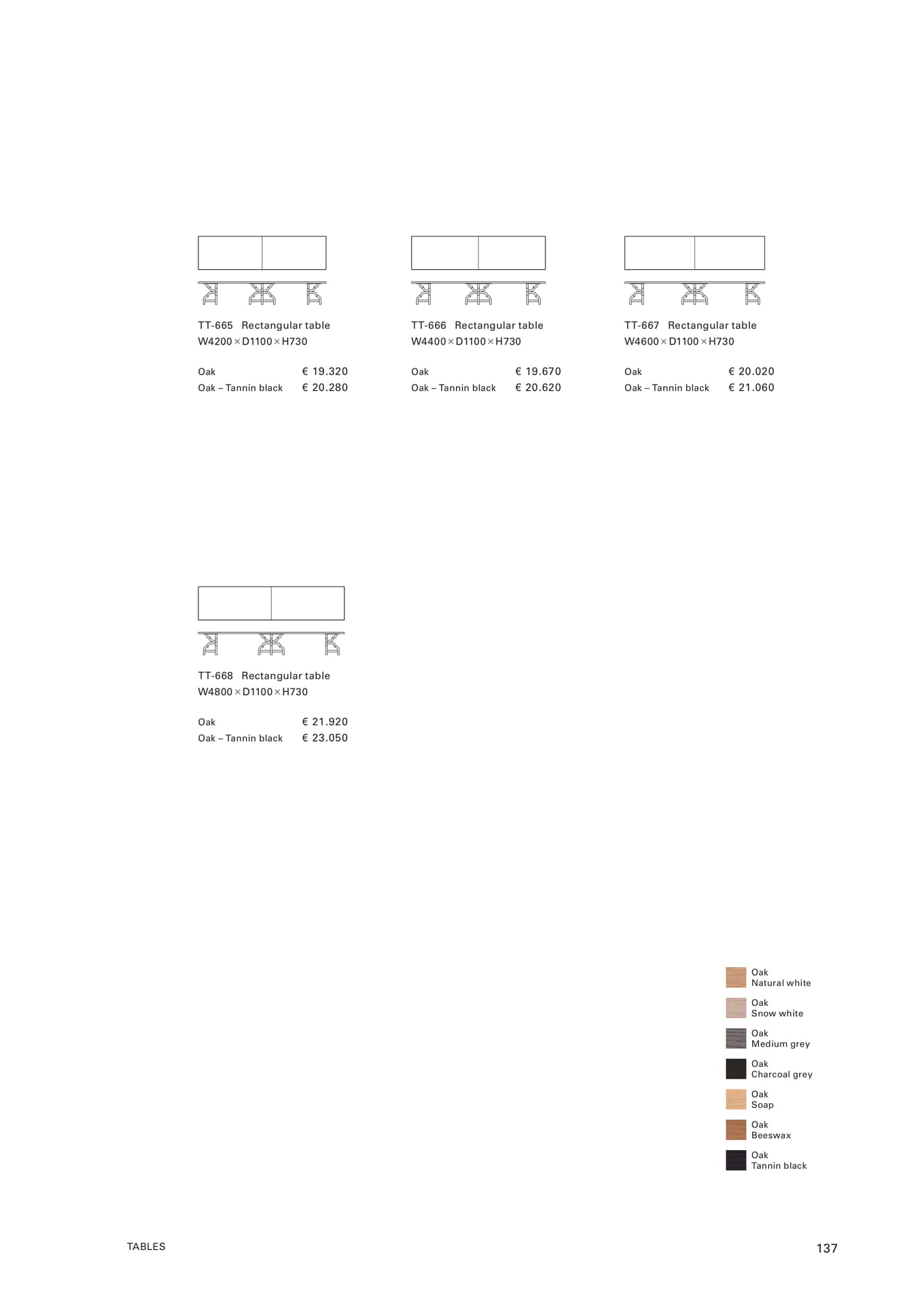 TABLES(139ページ目)