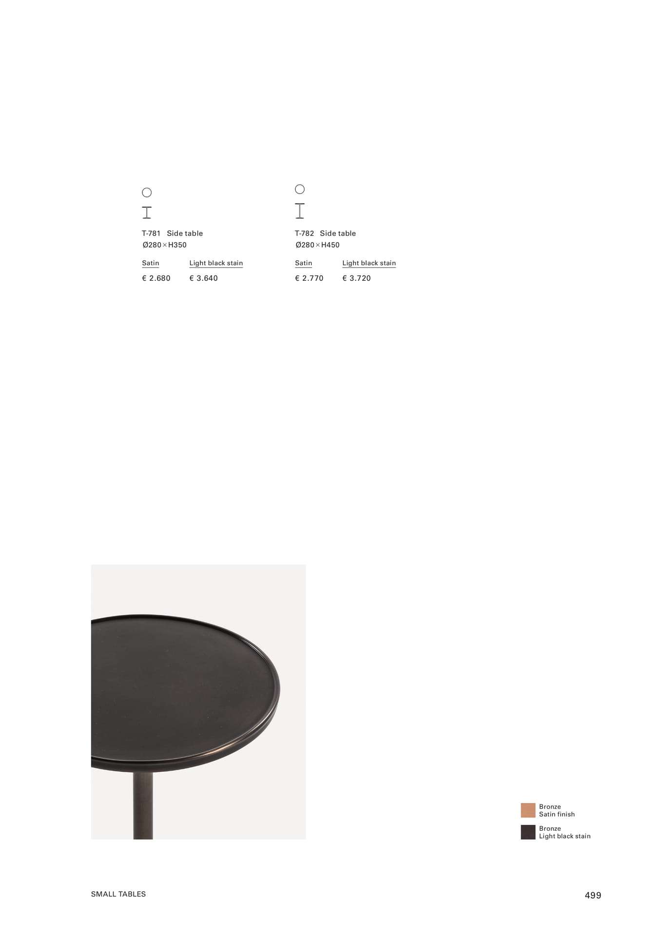 Side table(501ページ目)
