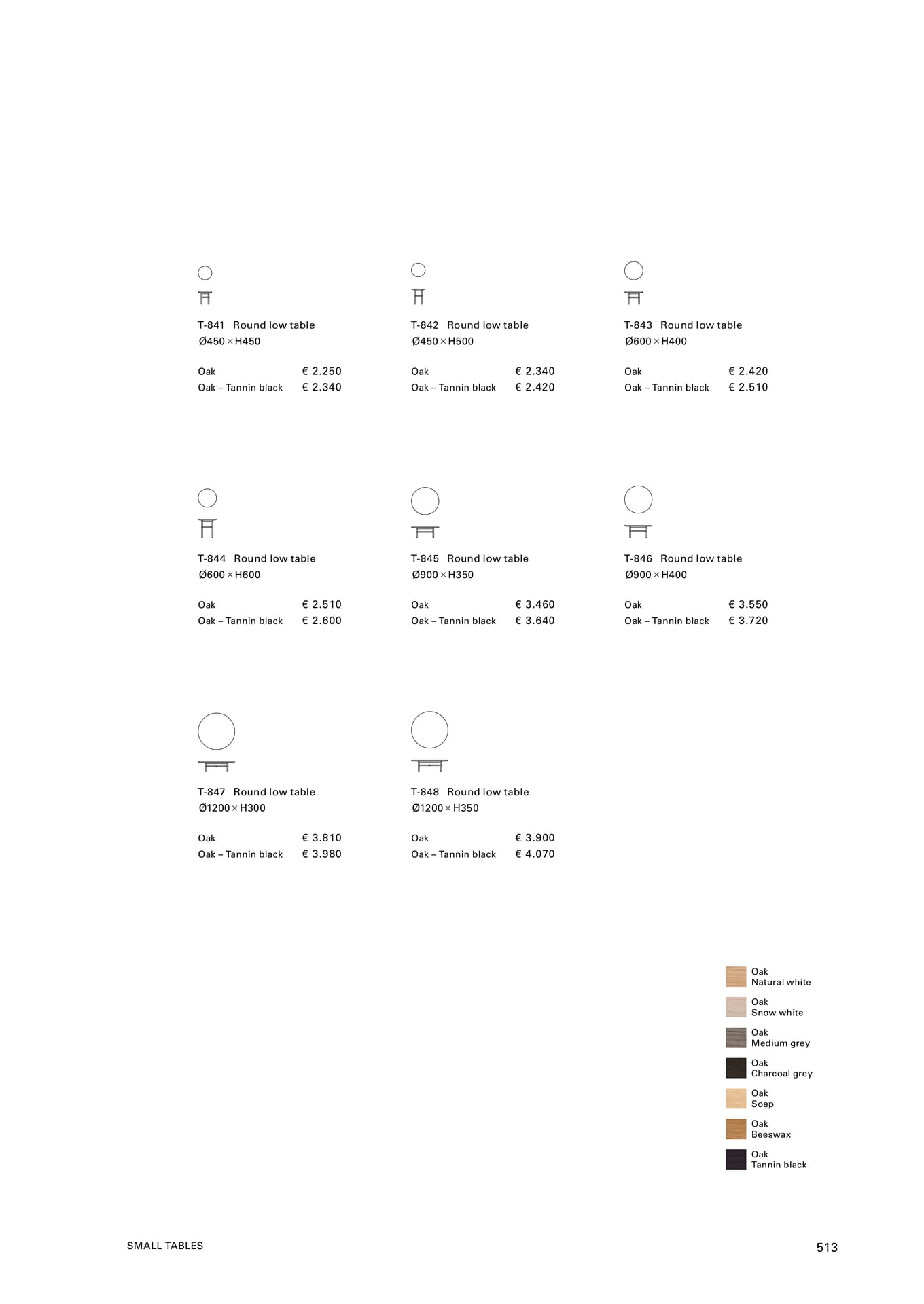 Small Tables（515ページ目）