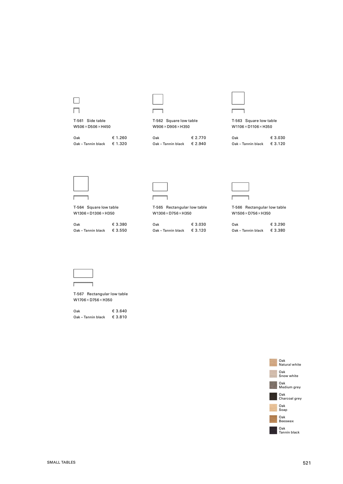 Small Tables（523ページ目）