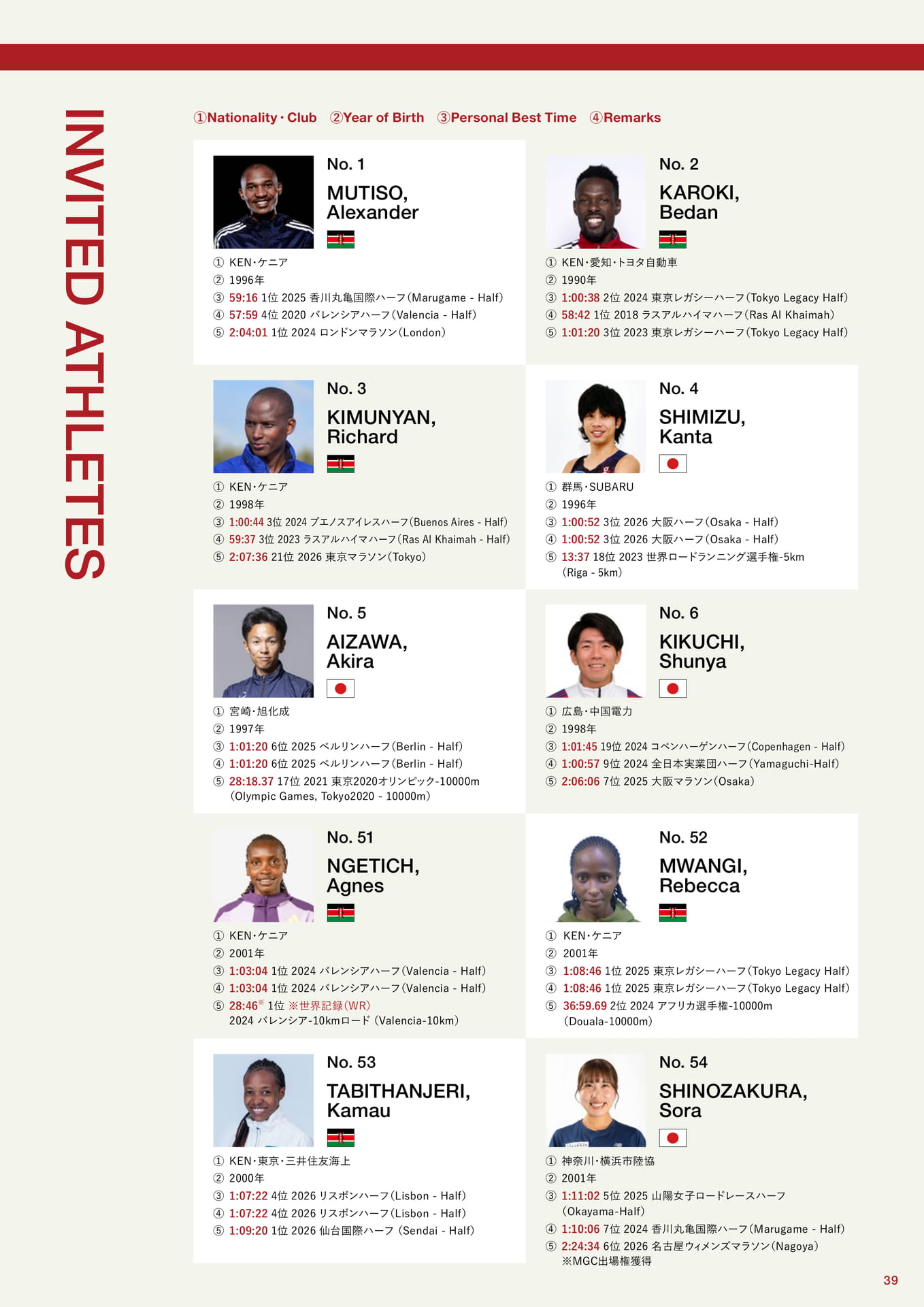 Invited Athletes（39ページ目）