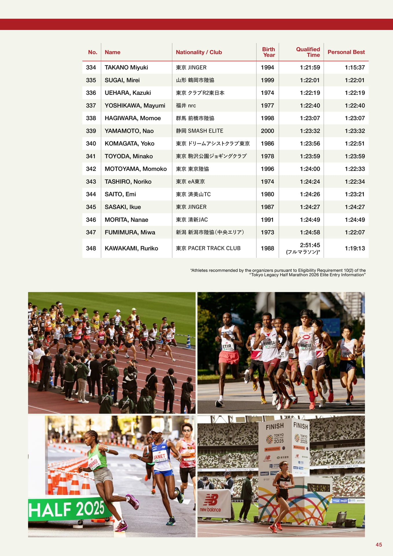 Elite Athletes (WOMEN)（45ページ目）