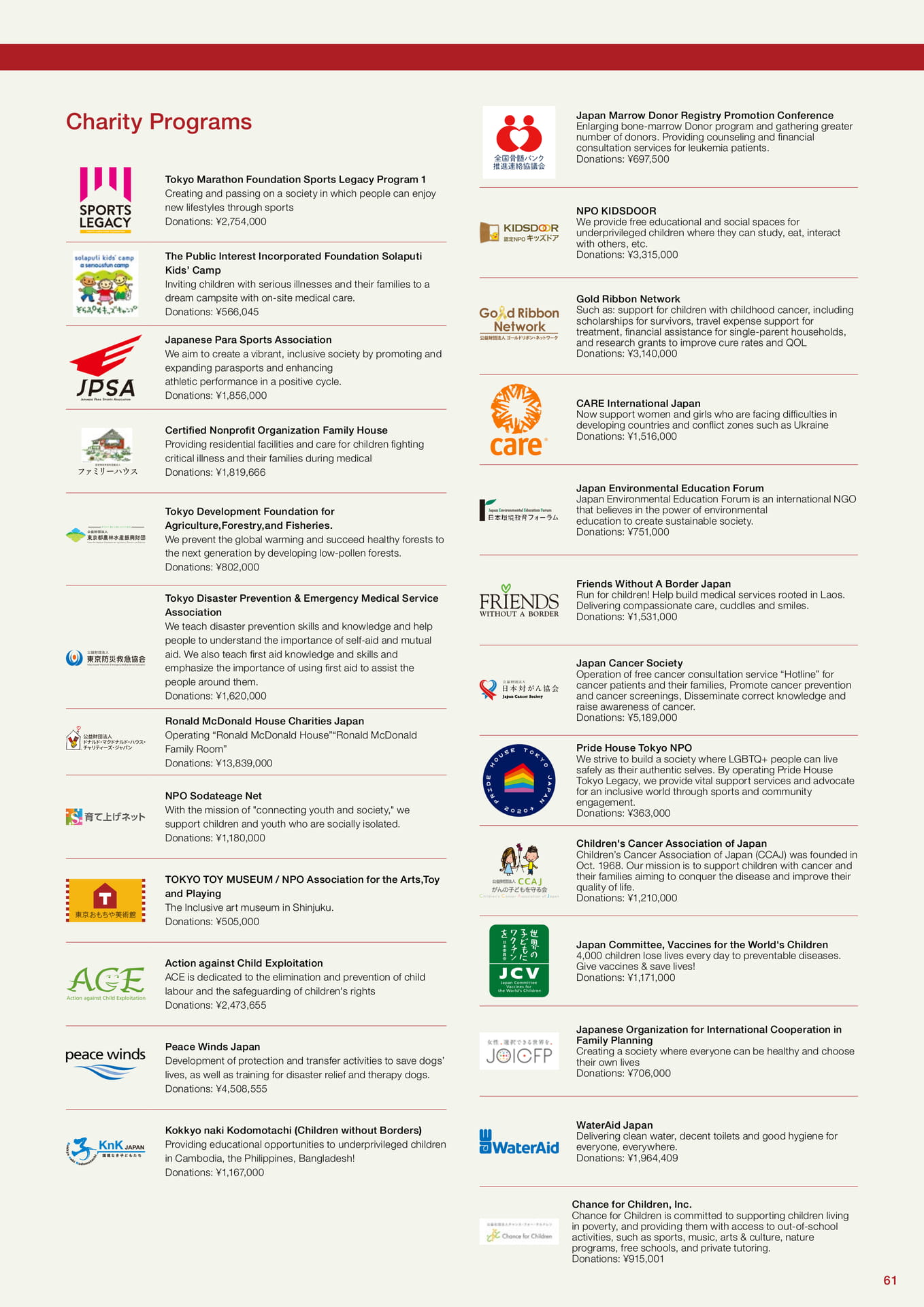 Charity Programs（61ページ目）