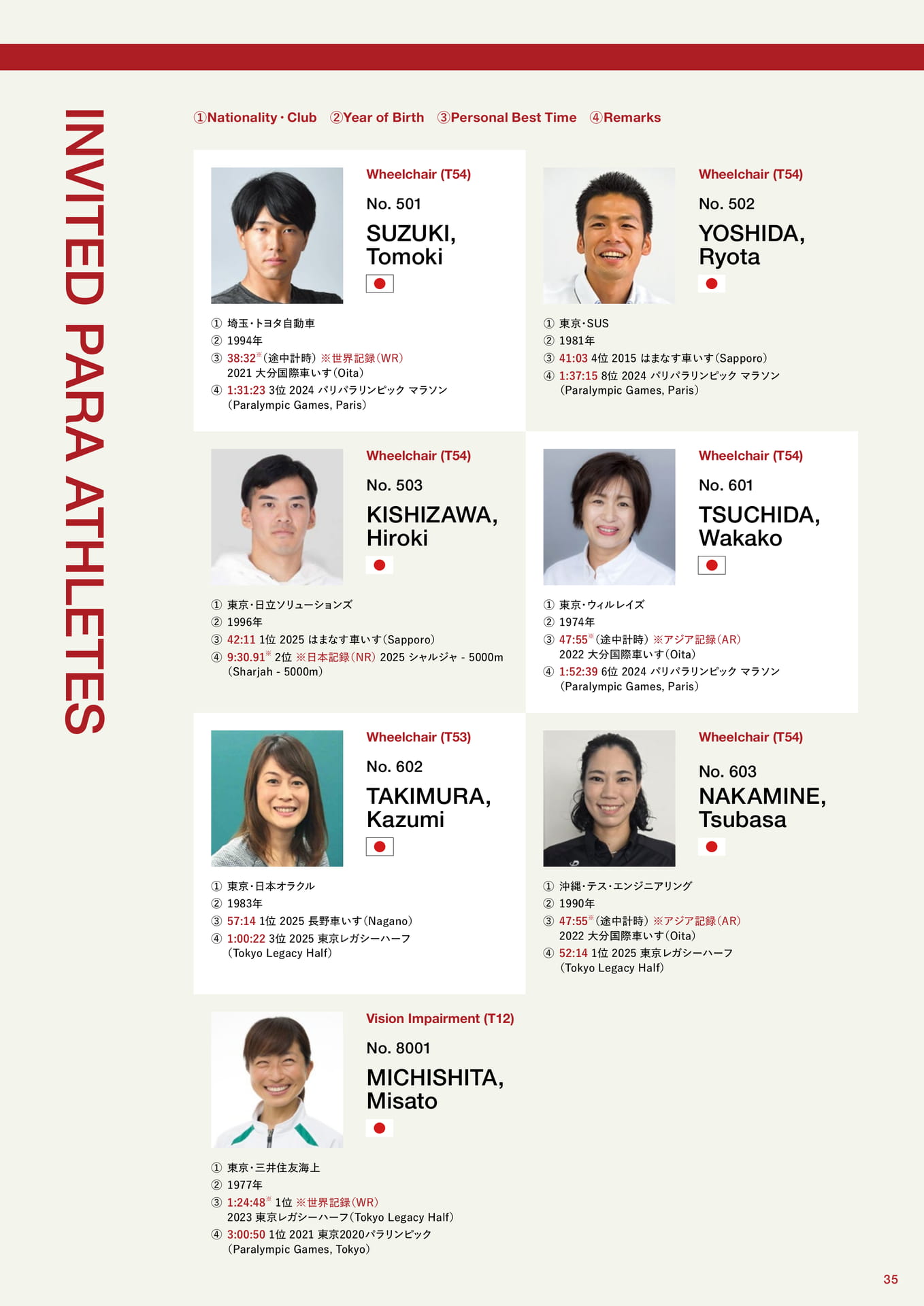 Invited Para Athletes（35ページ目）