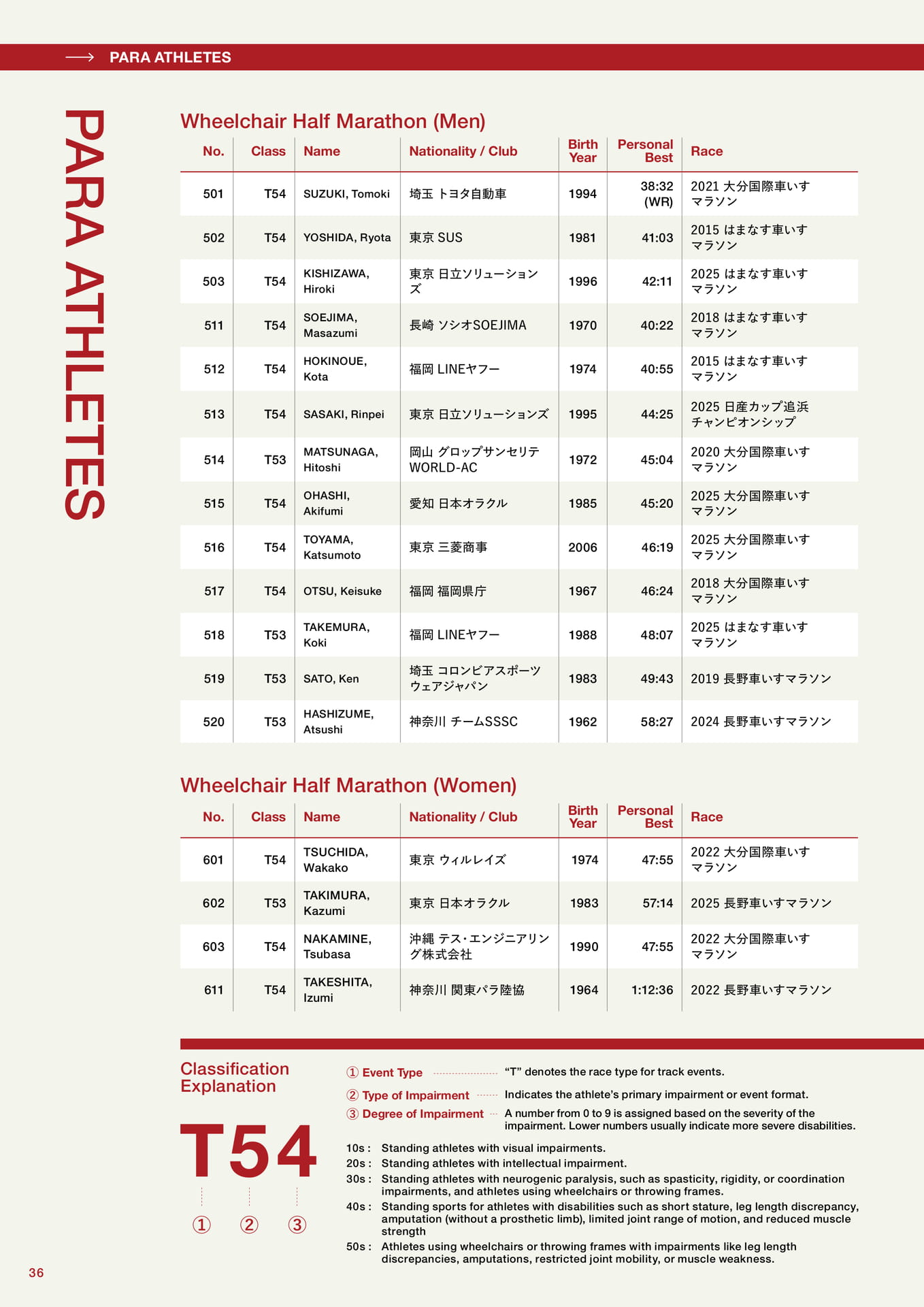 Para Athletes（36ページ目）