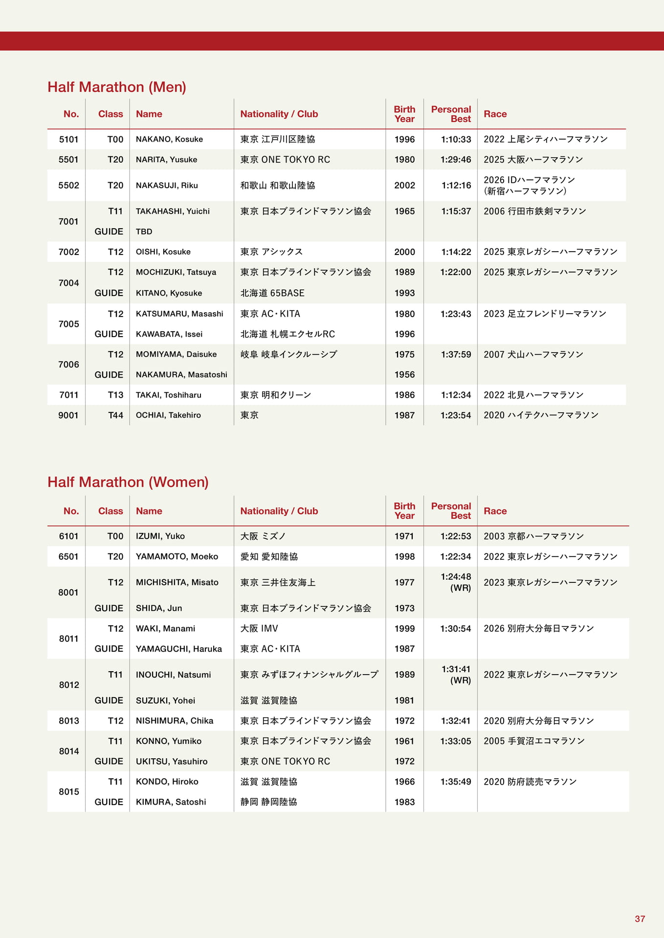 Para Athletes（37ページ目）
