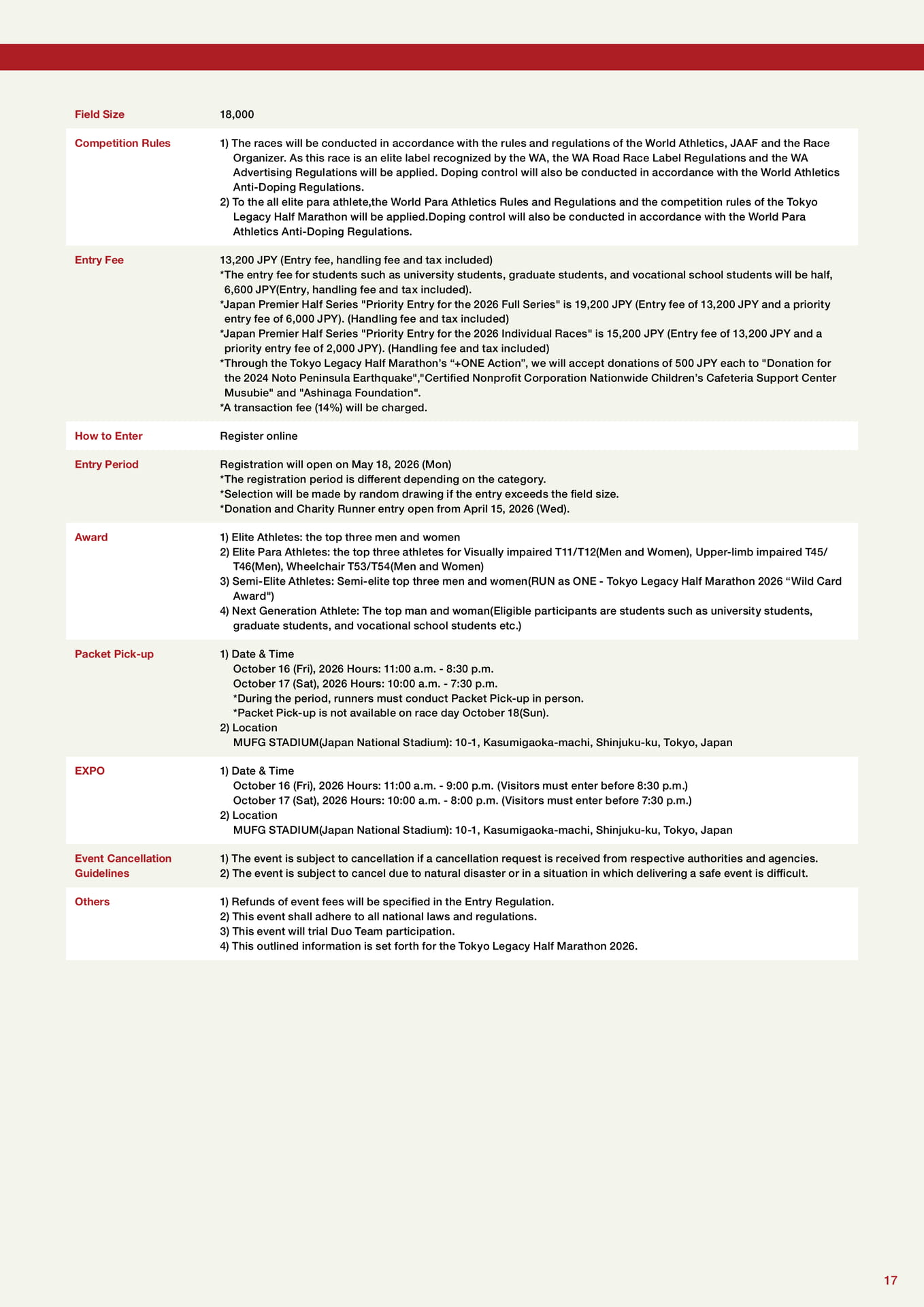 Race Information（17ページ目）