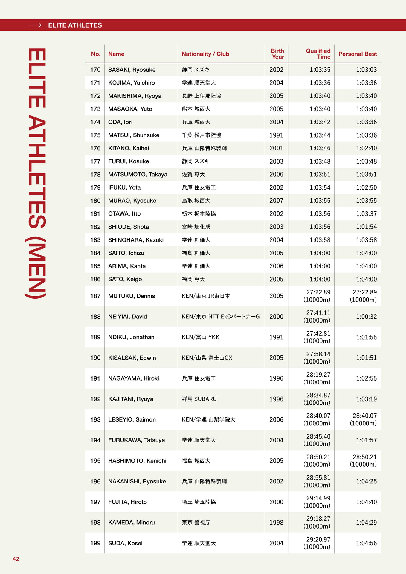 Elite Athletes (MEN)（42ページ目）