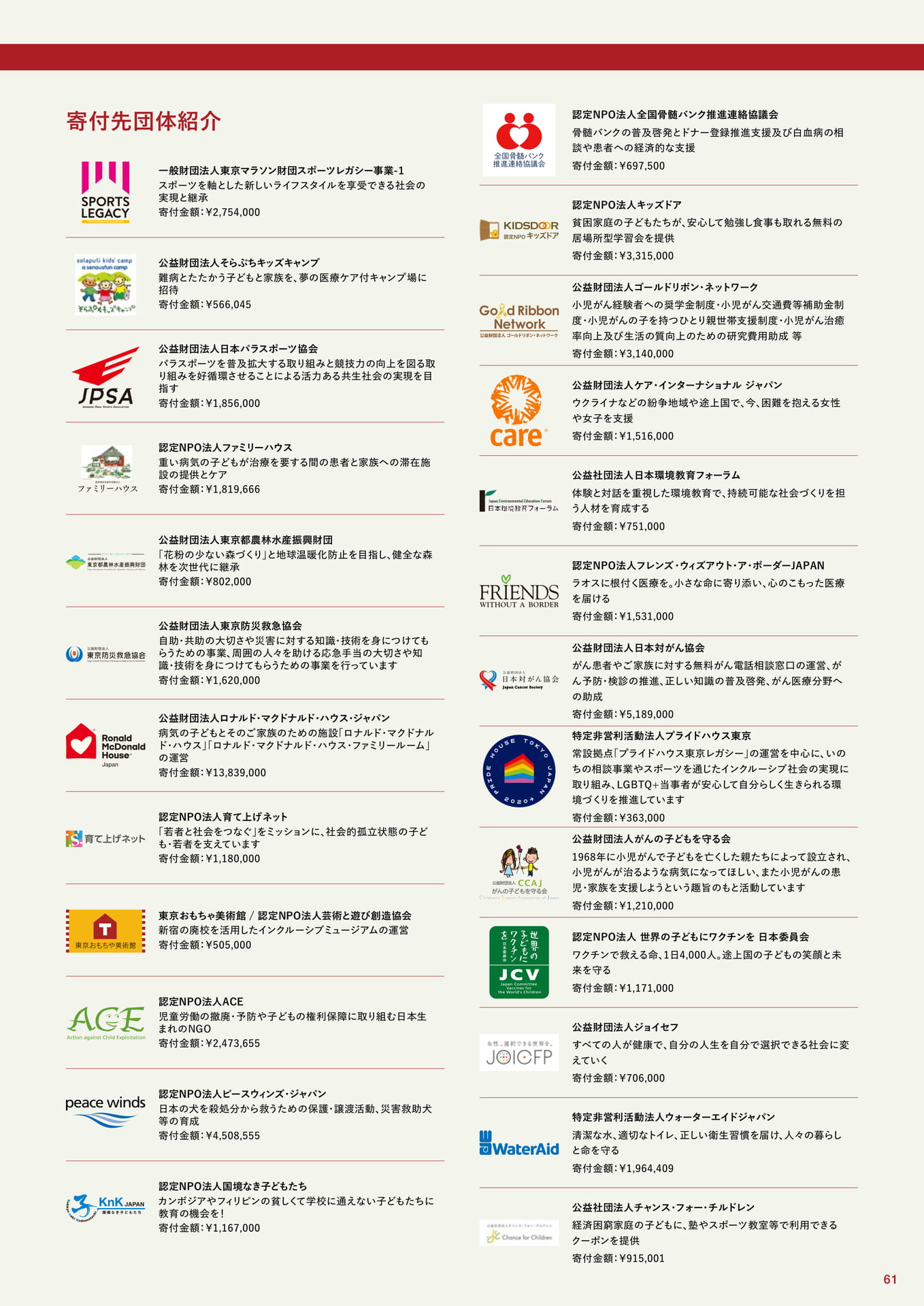 寄付先団体紹介(61ページ目)