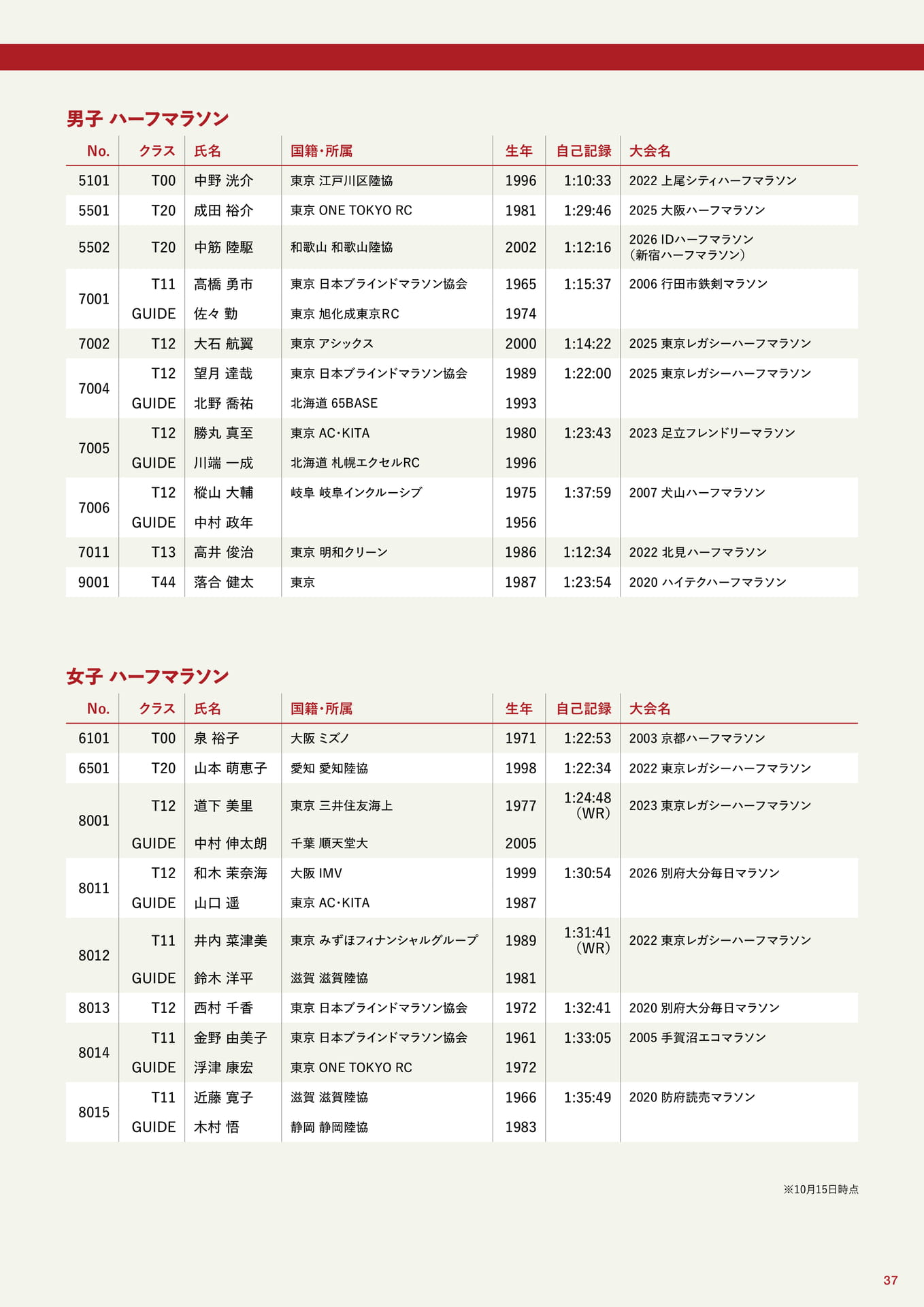パラアスリート選手紹介(37ページ目)