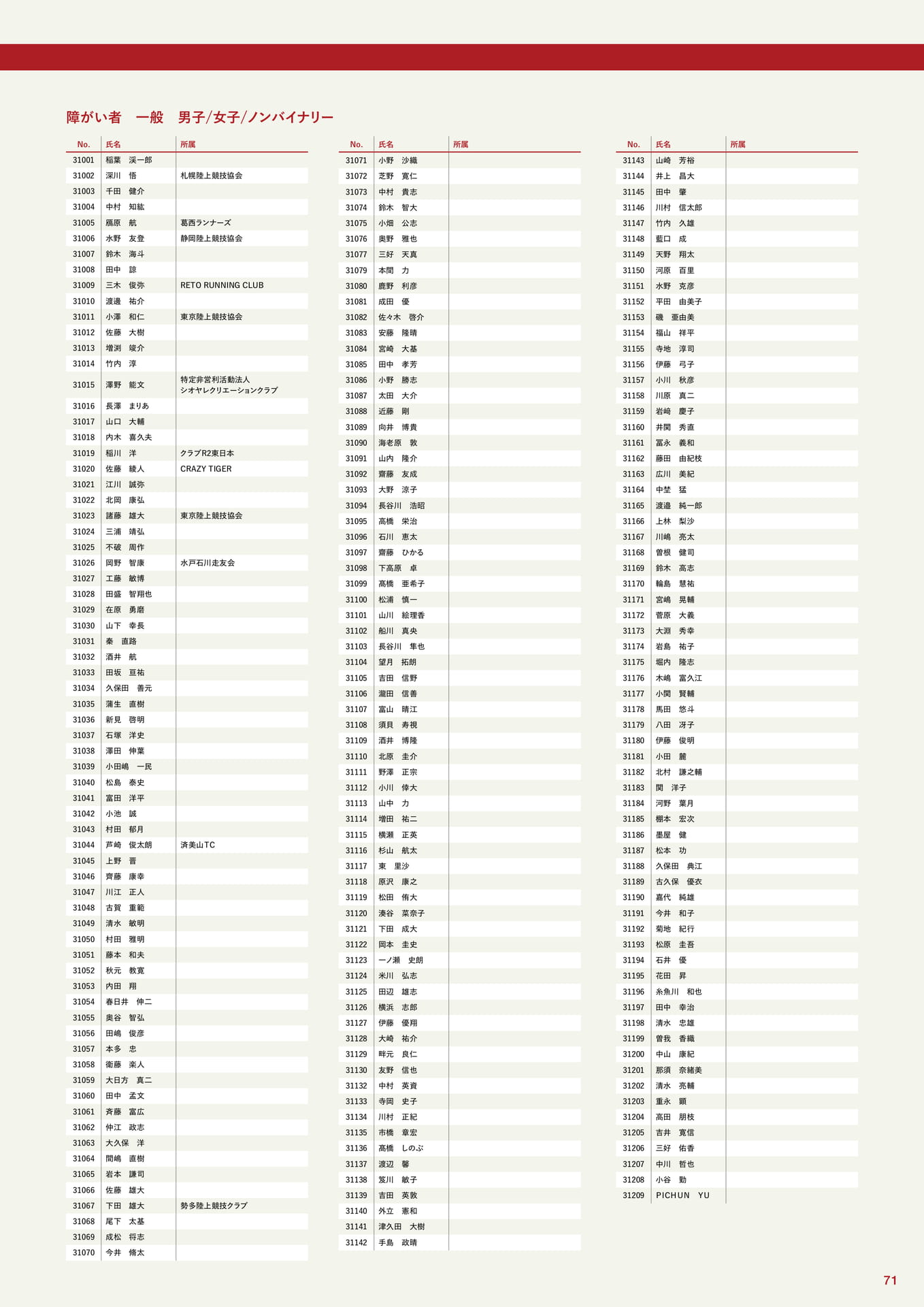 参加者一覧(71ページ目)