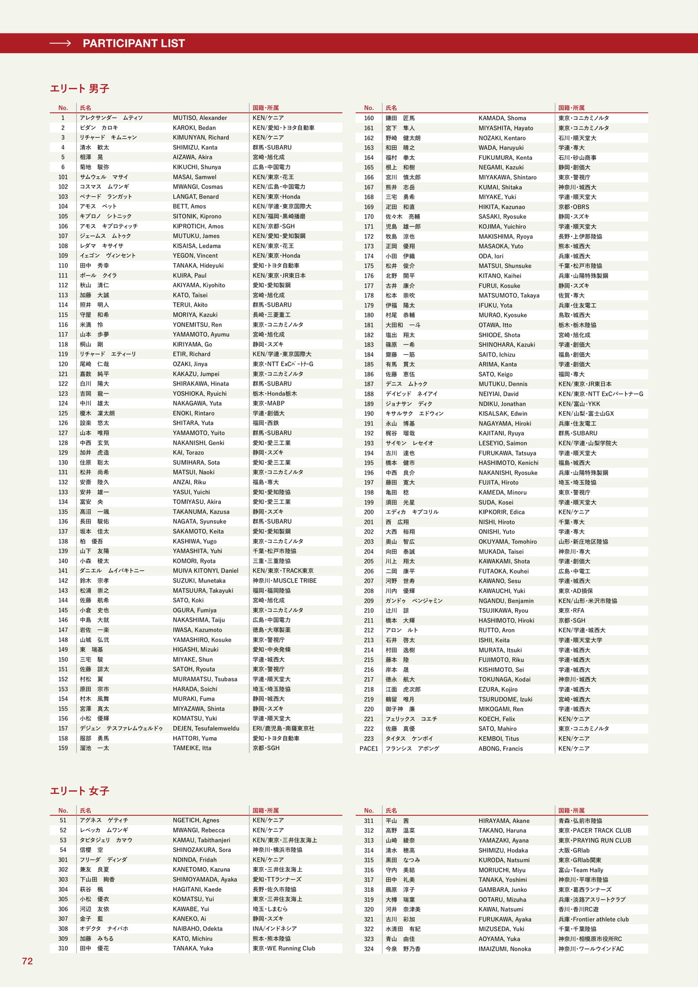 参加者一覧(72ページ目)