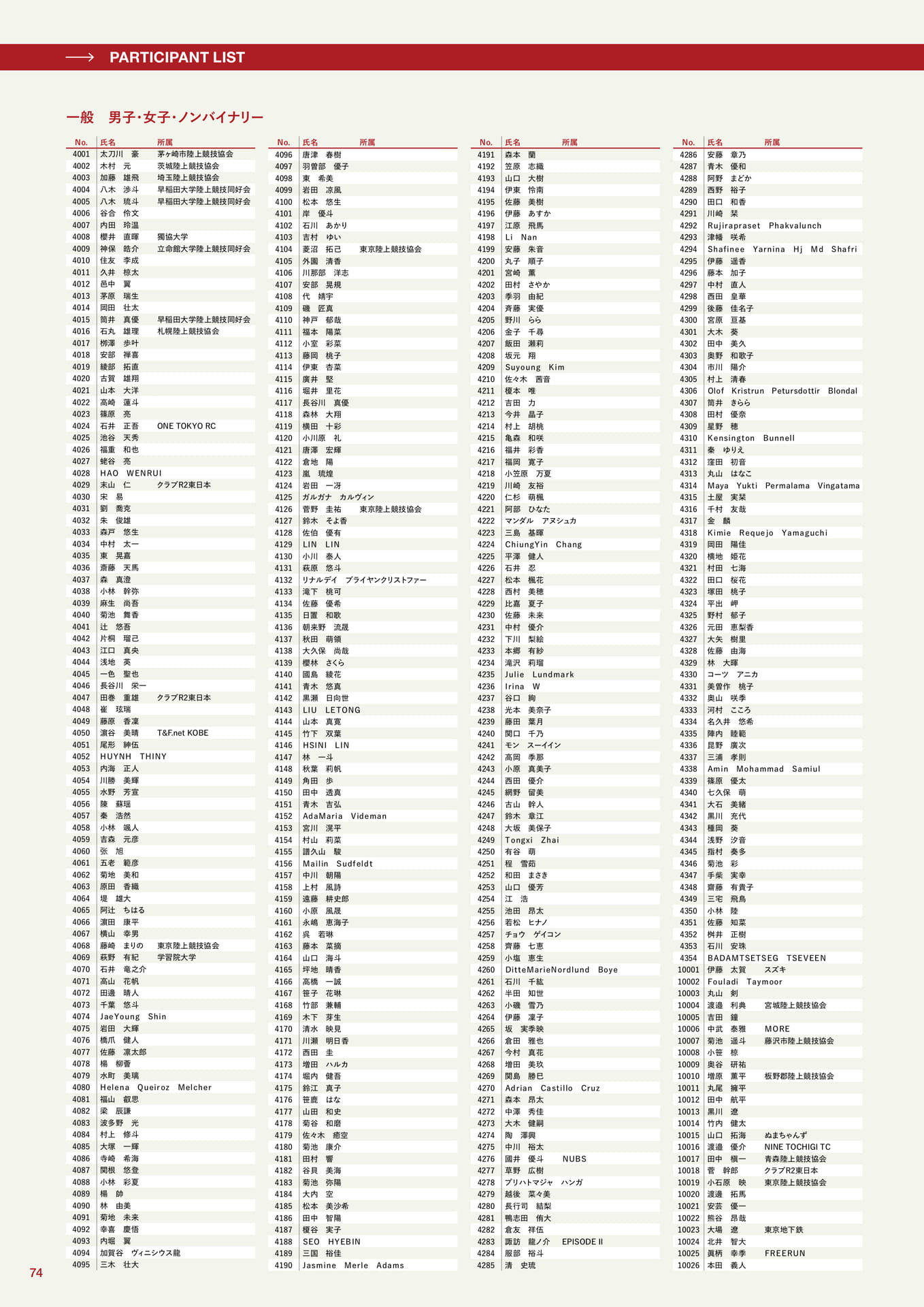 参加者一覧(74ページ目)