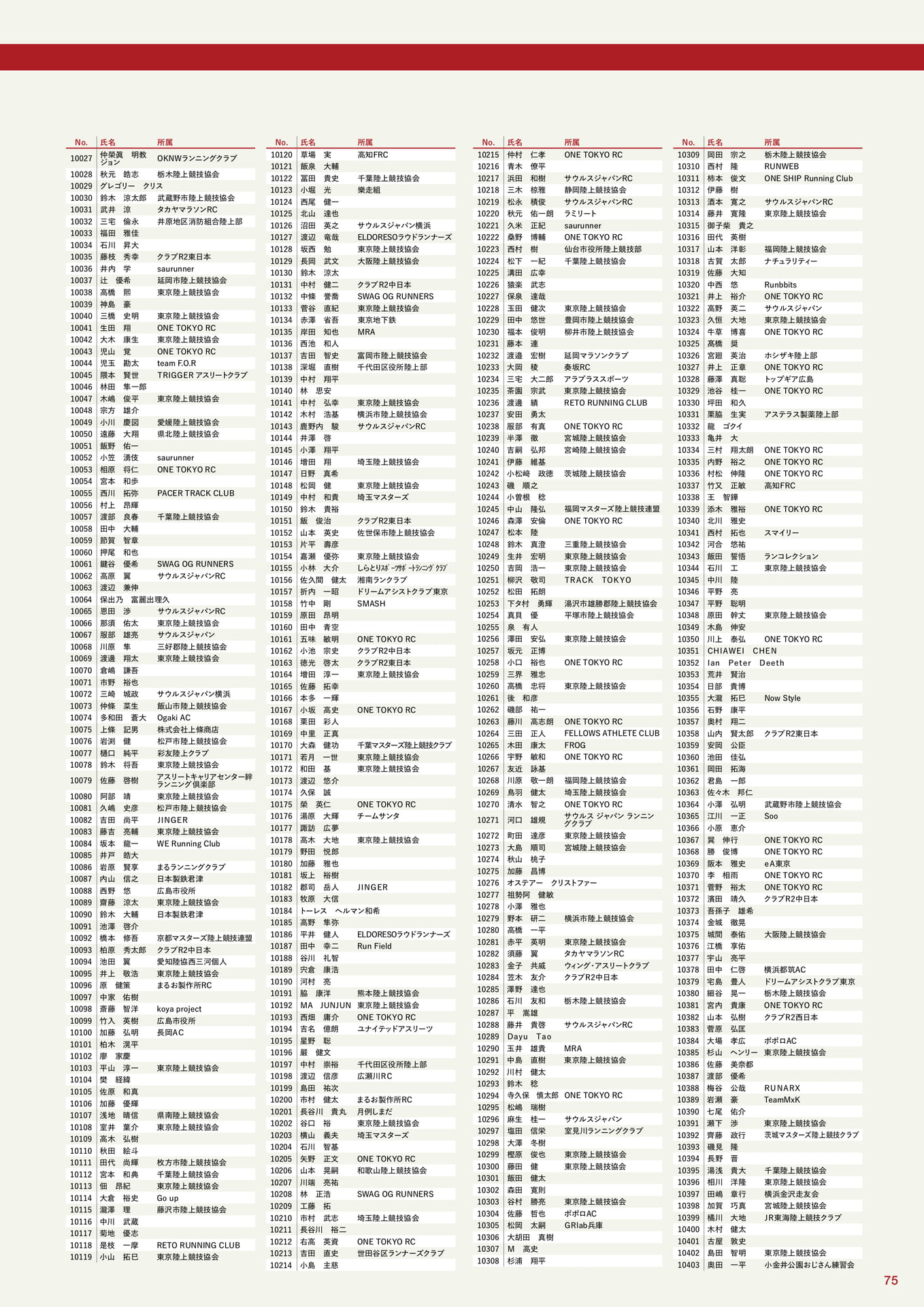 参加者一覧(75ページ目)
