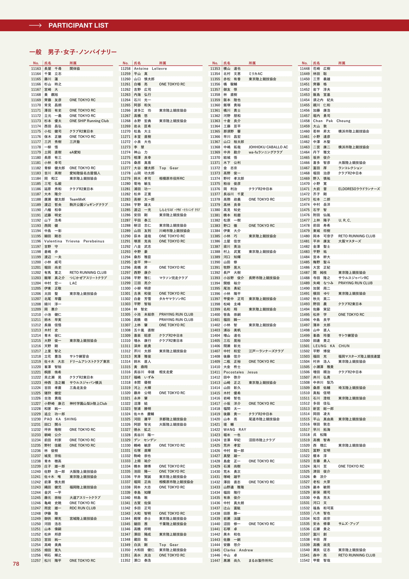 参加者一覧(78ページ目)
