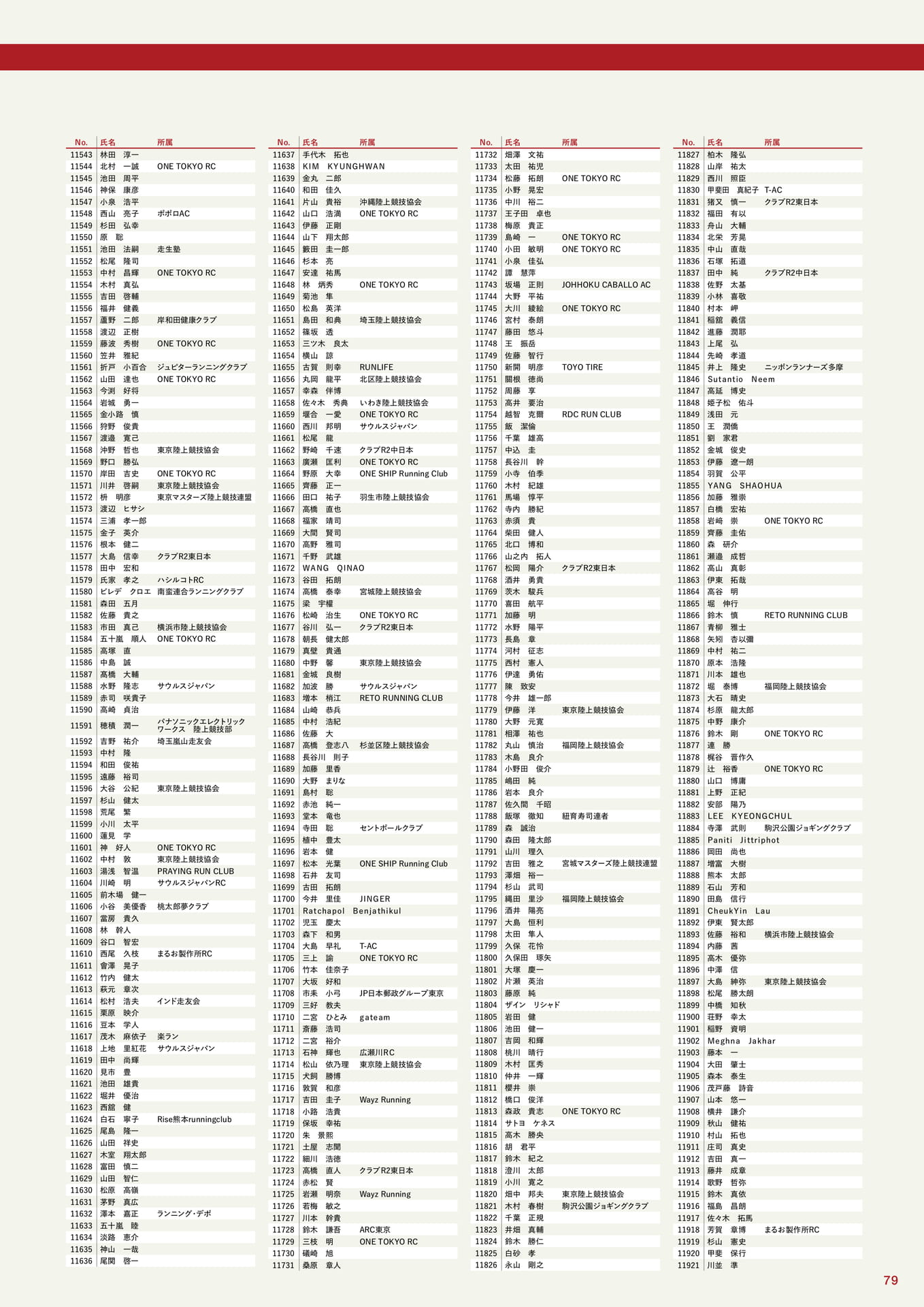 参加者一覧(79ページ目)