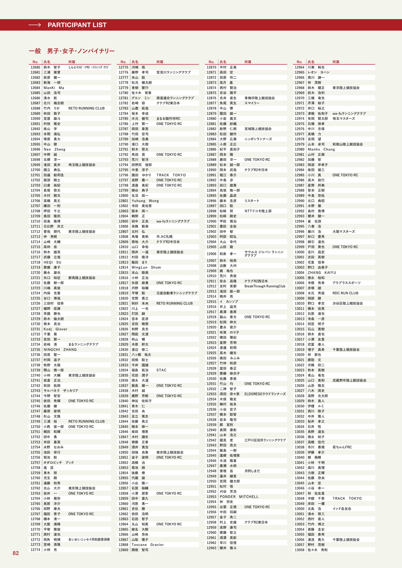 参加者一覧(82ページ目)