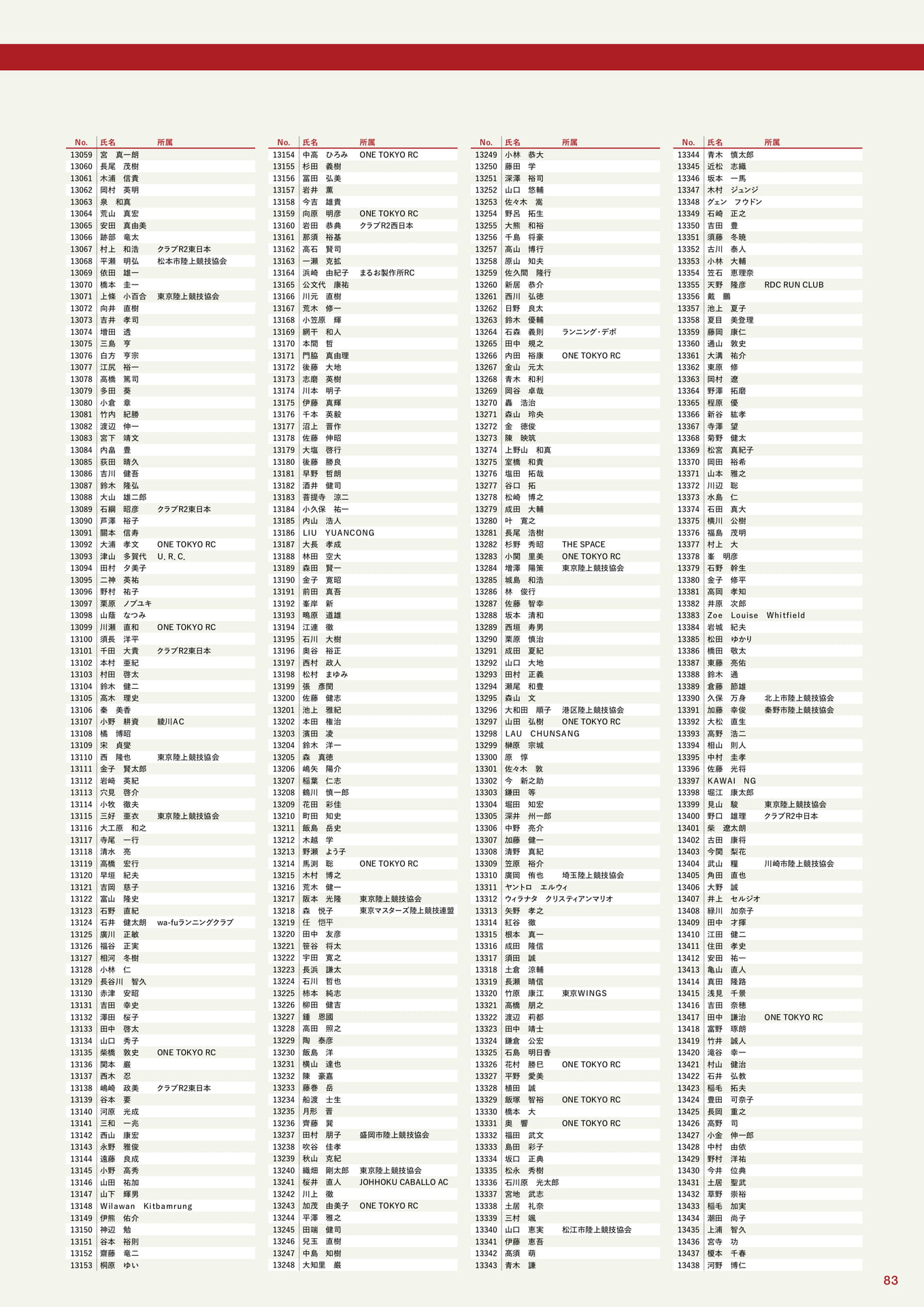 参加者一覧(83ページ目)