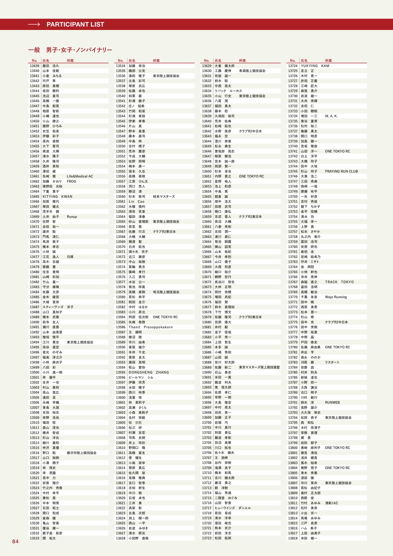 参加者一覧(84ページ目)