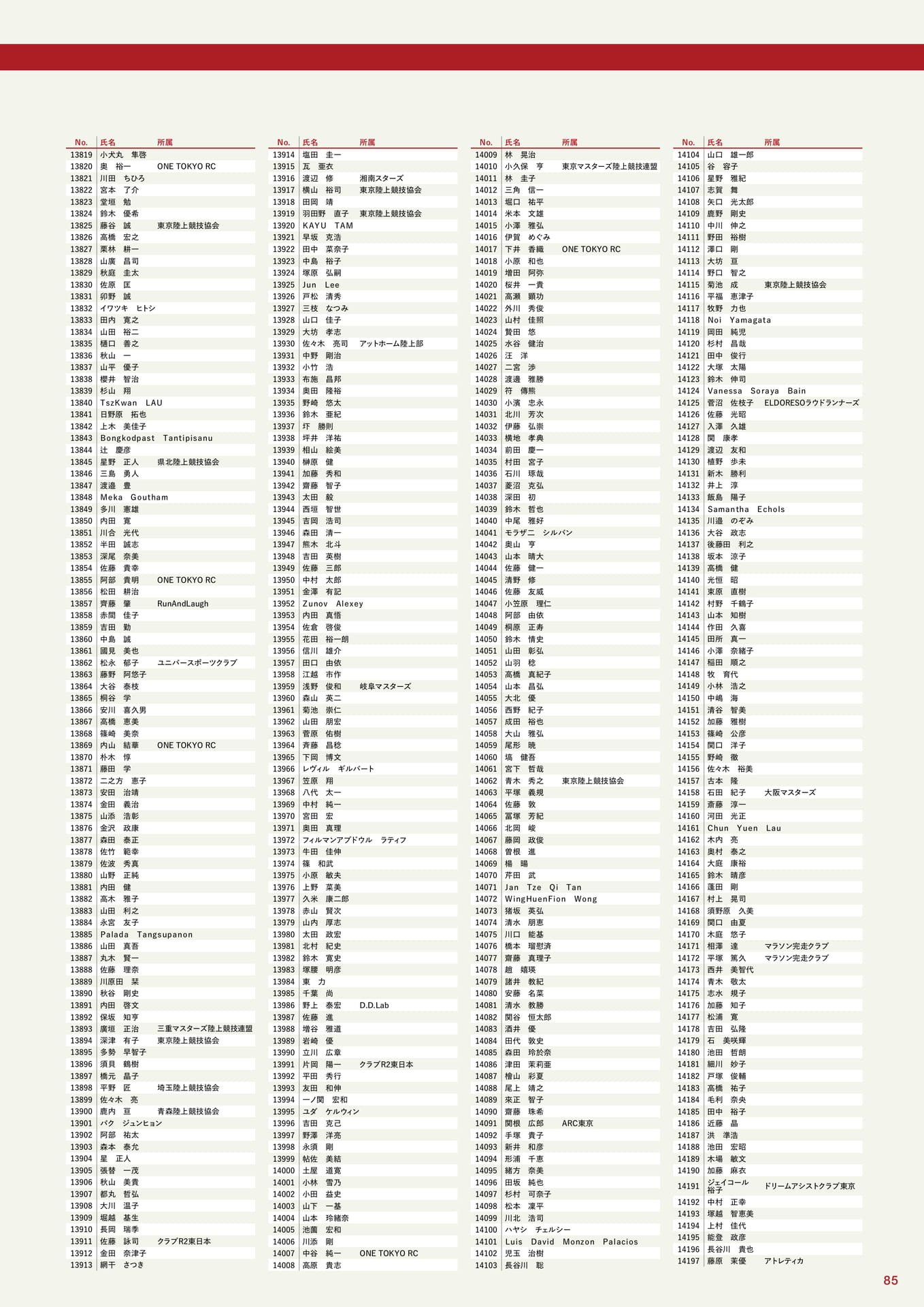 参加者一覧(85ページ目)