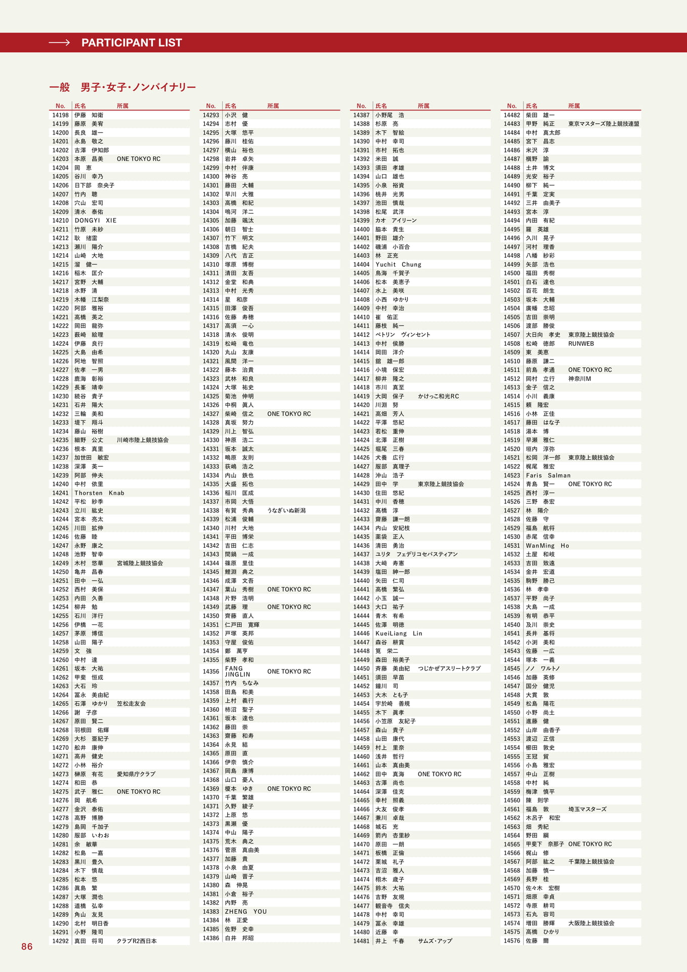 参加者一覧(86ページ目)