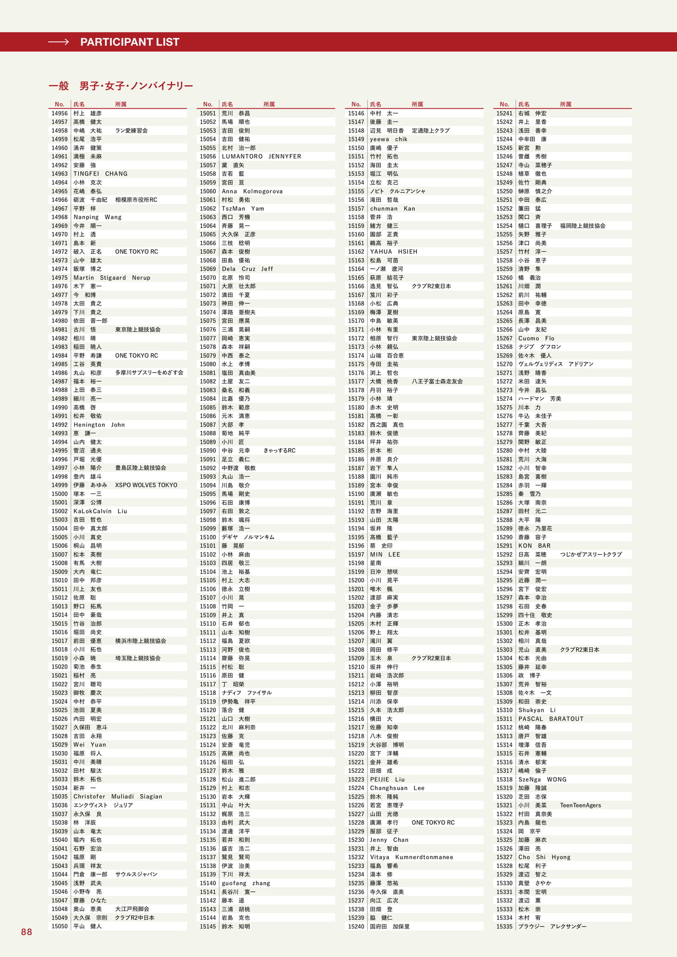 参加者一覧(88ページ目)