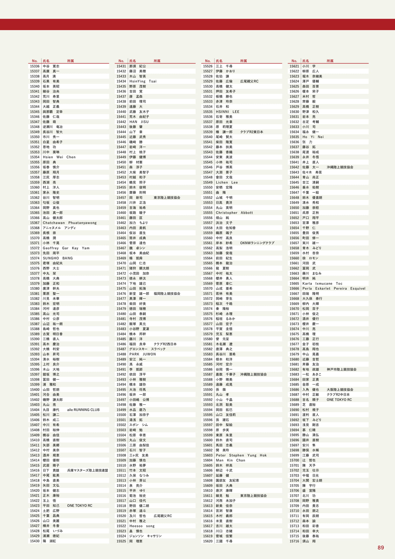 参加者一覧(89ページ目)