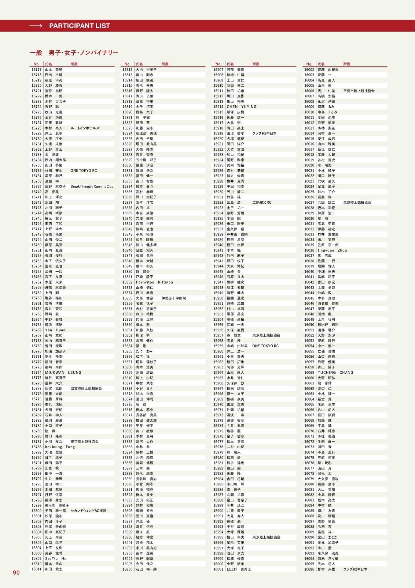 参加者一覧(90ページ目)