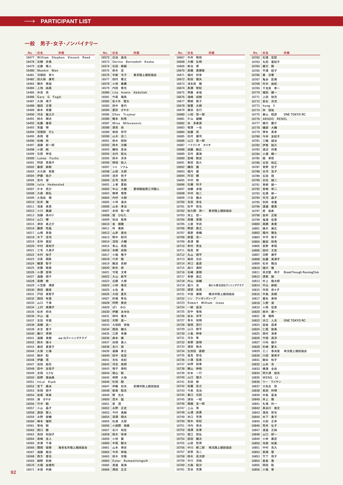 参加者一覧(92ページ目)